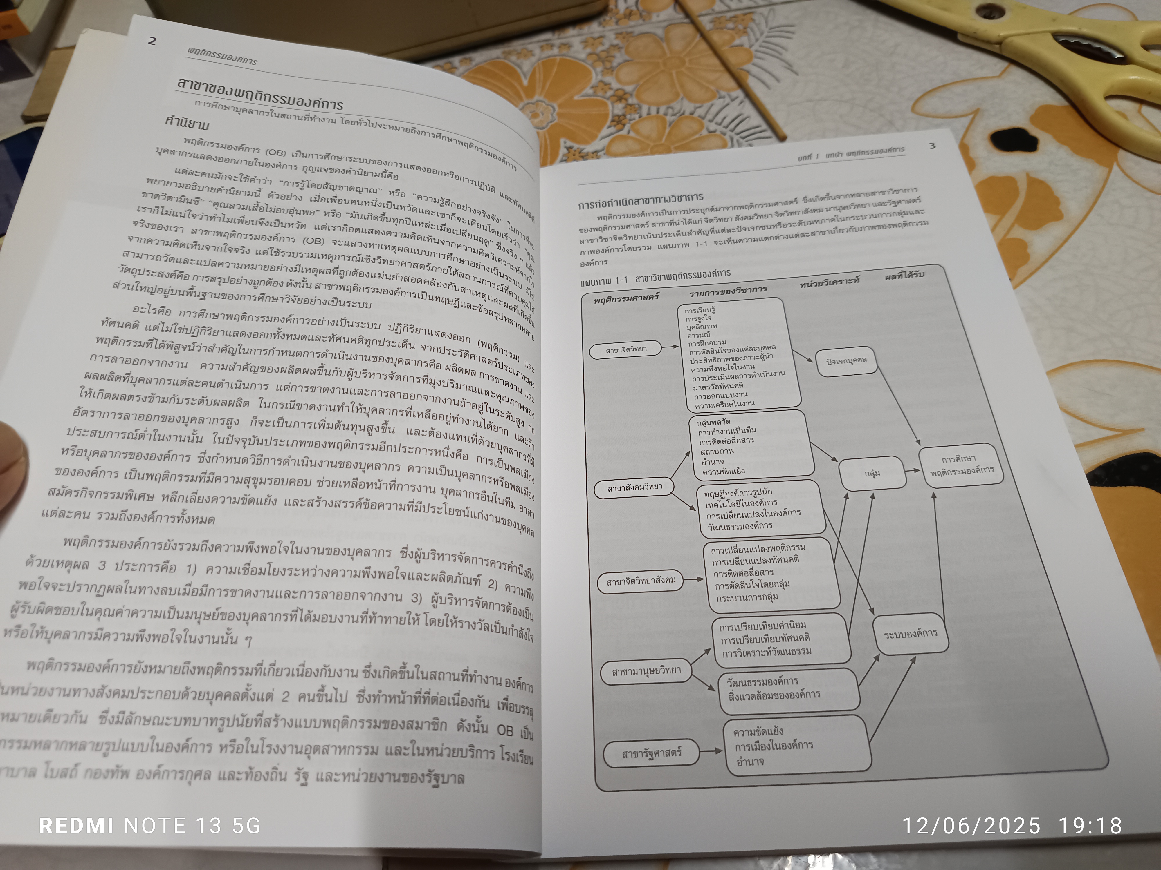 พฤติกรรมองค์การ Organization Behavior โดย รังสรรค์ ประเสริฐศรี พิมพ์ปีพ.ศ 2556
