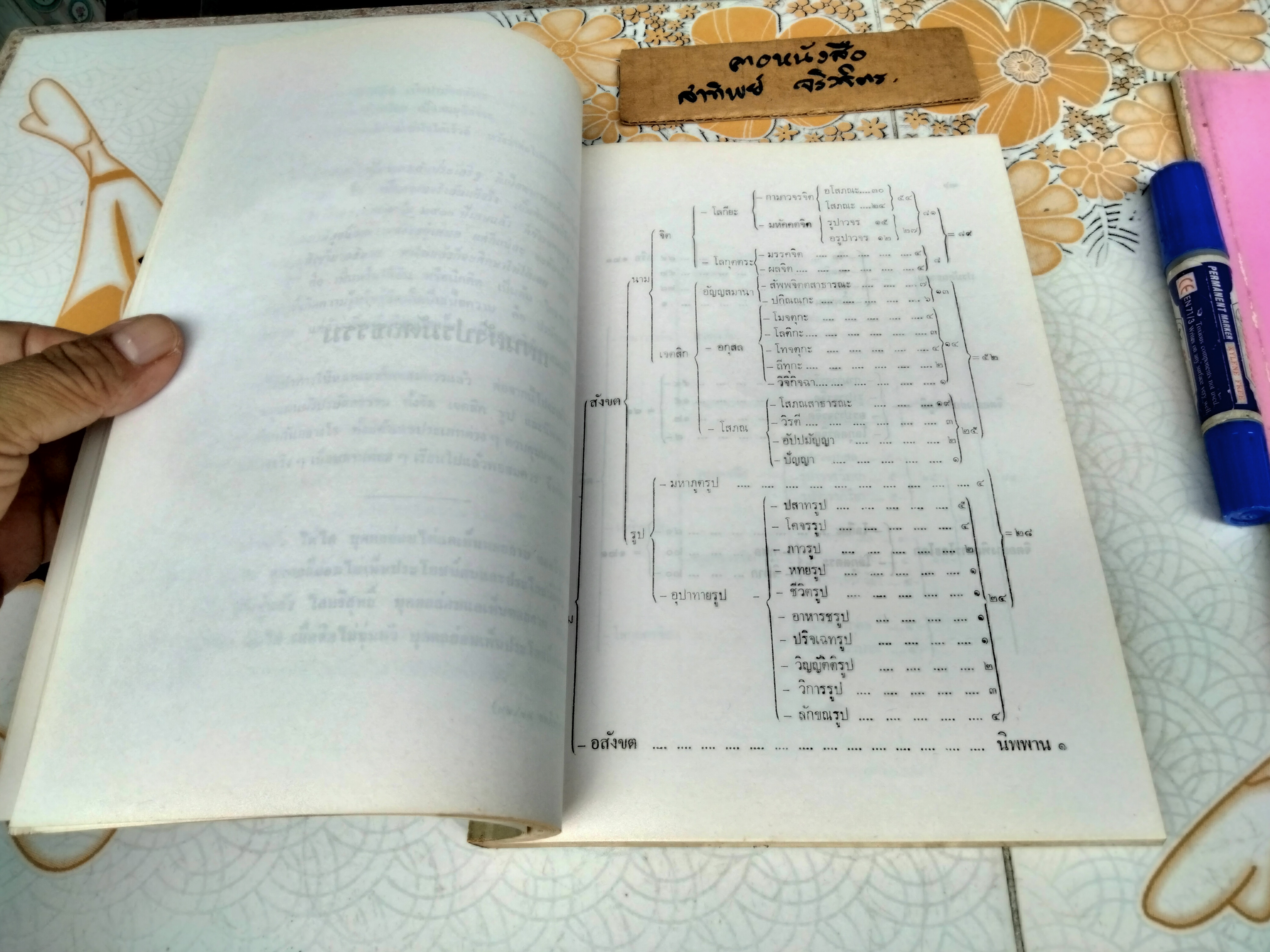 หนังสืออนุสรณ์ในงานพระราชทานเพลิงศพ พระอาจารย์ บุญมี เมธงฺกุโร (เมธางกูร) (รวม 2 เล่ม) ณ เมรุวัดดุสิตาราม กรุงเทพฯ เมื่อวันที่ 6 มิถุนายน 2535