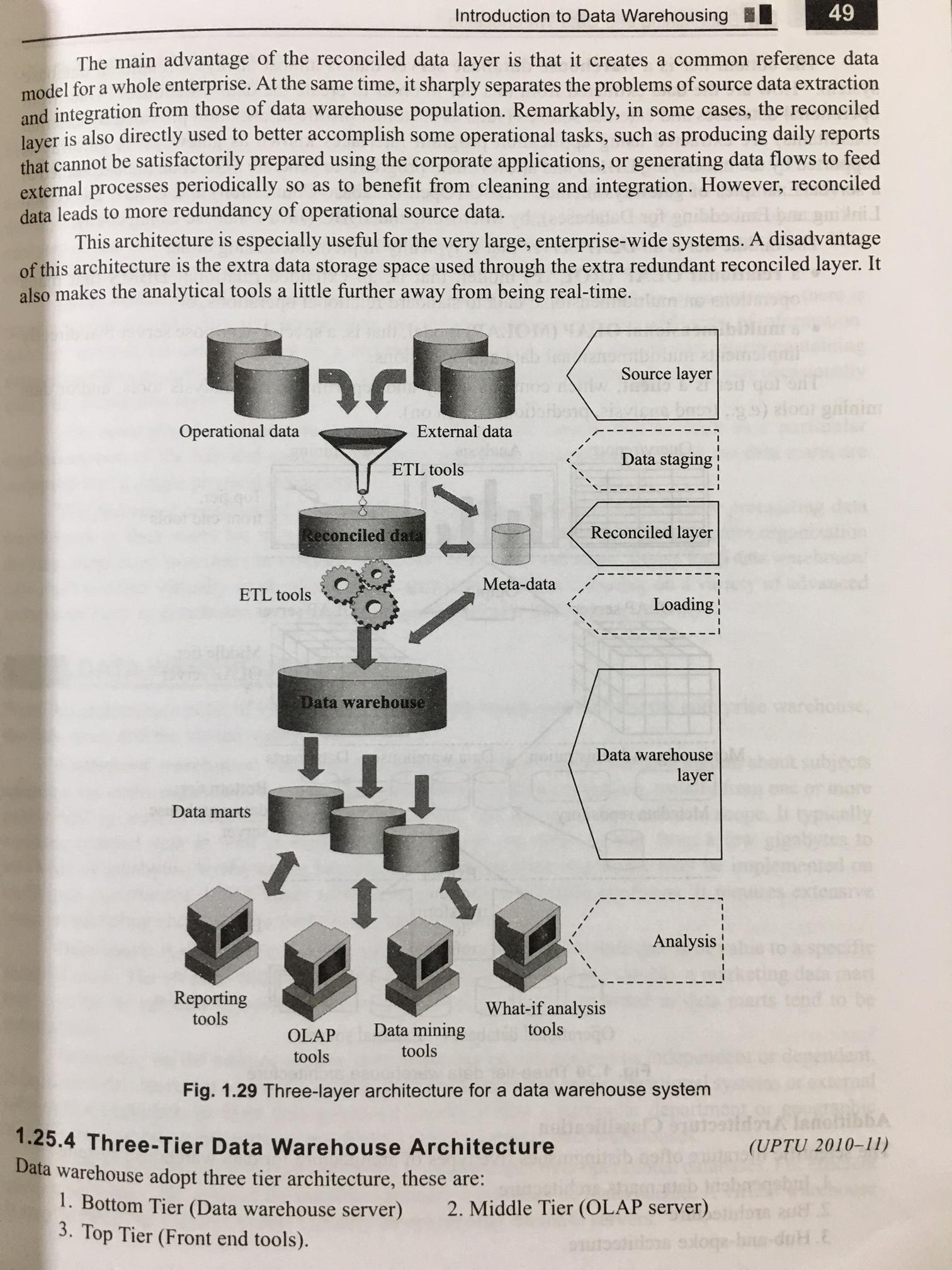 หนังสือคอมพิวเตอร์ Data Mining and Data Warehousing แหล่งความรู้ ดาต้าไมนิ่ง การทำเหมืองข้อมูล การทำคลังข้อมูล คืออะไร ทำอะไร ต้องอ่านเล่มนี้