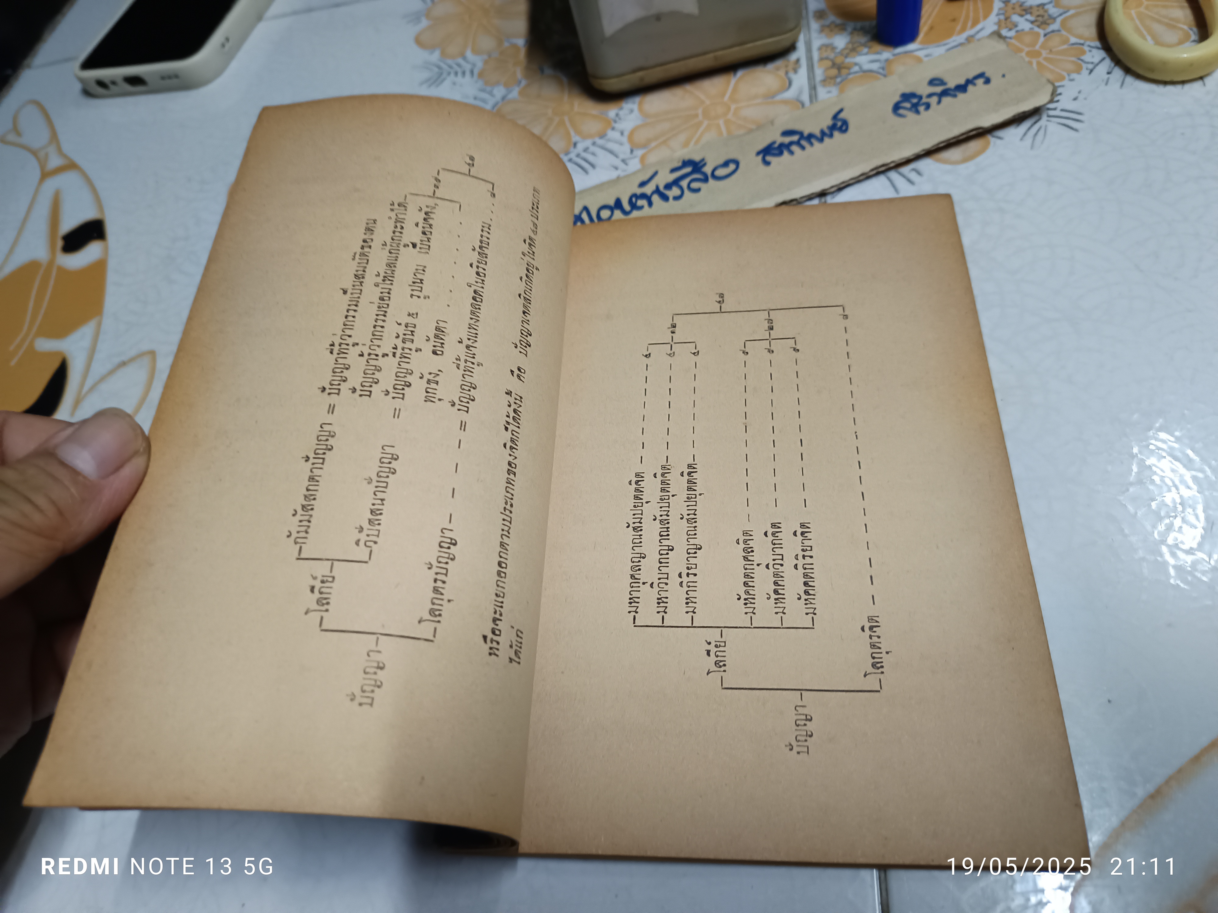 หนังสือ ปัญญา โดย บุญมี เมธางกูร พิมพ์ครั้งที่ 2/2514 (2,000 เล่ม)