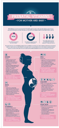 (Pre Order) Puritan's Pride® Prenatal Multivitamins with DHA 60 Softgels วิตามินและแร่ธาตุรวมกว่า 19 ชนิด +DHA สำหรับหญิงตั้งครรภ์