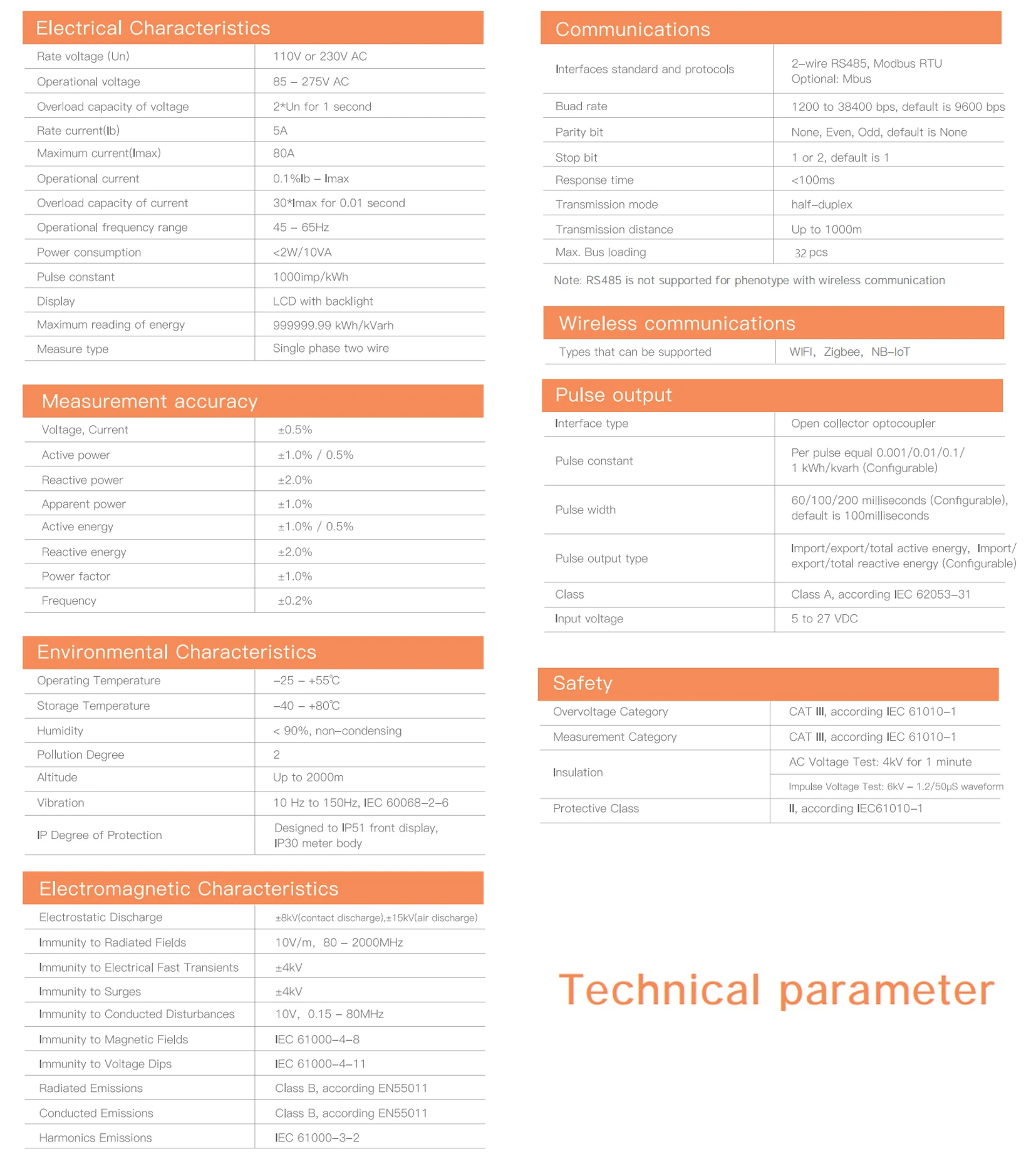 Tuya 80A WiFi 220 V 1 phase smart power meter Energy Meter kWh (Tuya App)