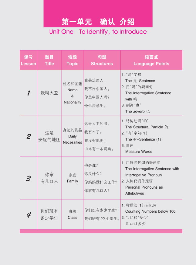 ตำราเรียนภาษาจีน Road to Success: Lower Elementary เล่ม1+MP3 成功之路 起步篇1(附活页练习)Road to Success (Lower Elementary) Vol.1+MP3 (QR code)