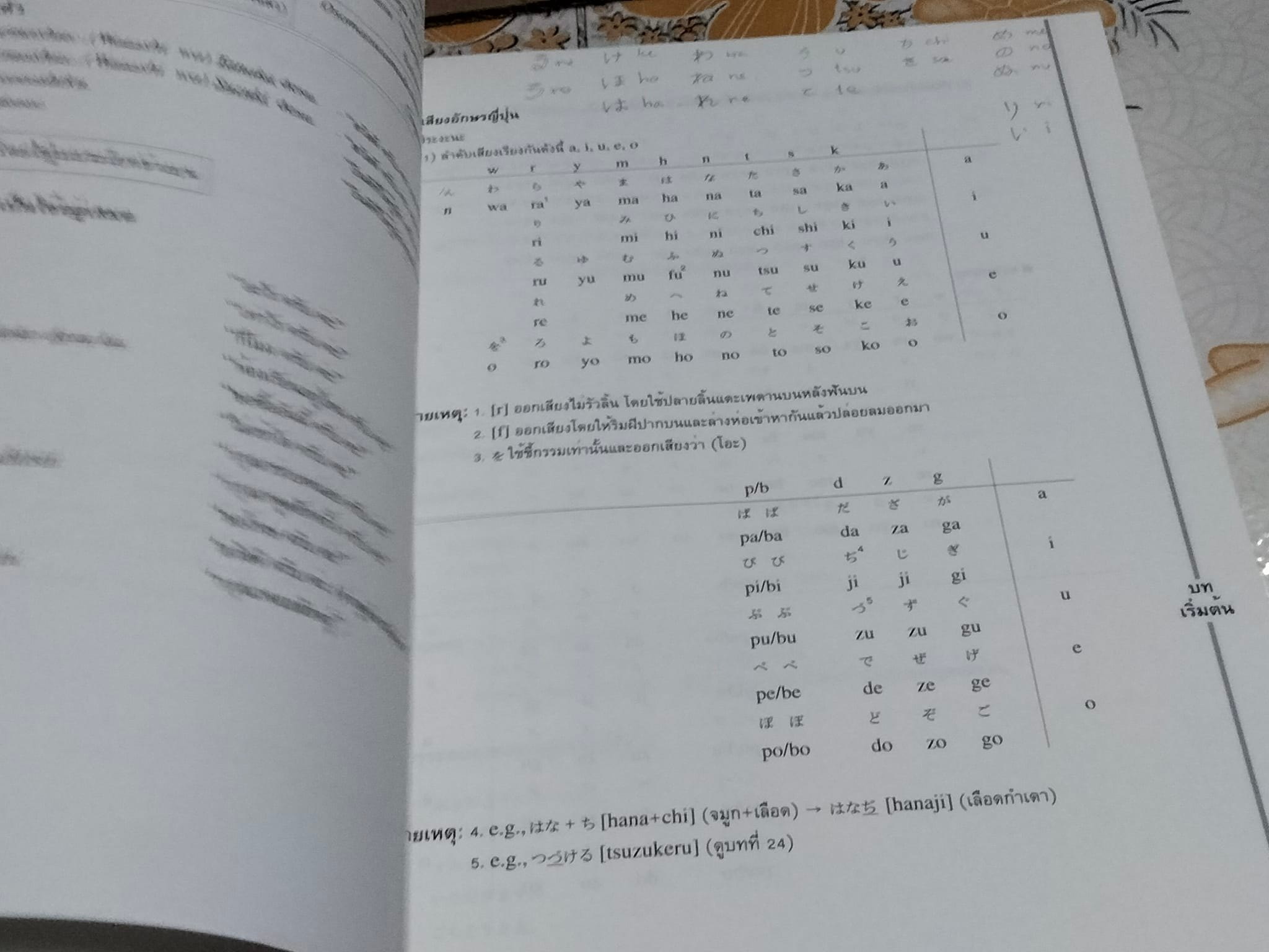 JAPANESE FOR COLLEGE STUDENTS BASIC VOL.1 (ฉบับภาษาไทย) แปลโดย ผศ. สุเทพ น้อมสวัสดิ์ **สินค้าหมด**