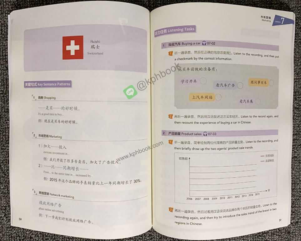 แบบเรียนภาษาจีน Experiencing Chinese-Business Communication in China (60-80 Class Hours) English Version 体验汉语短期教程 商务篇 60-80课时（英语版）（修订版）