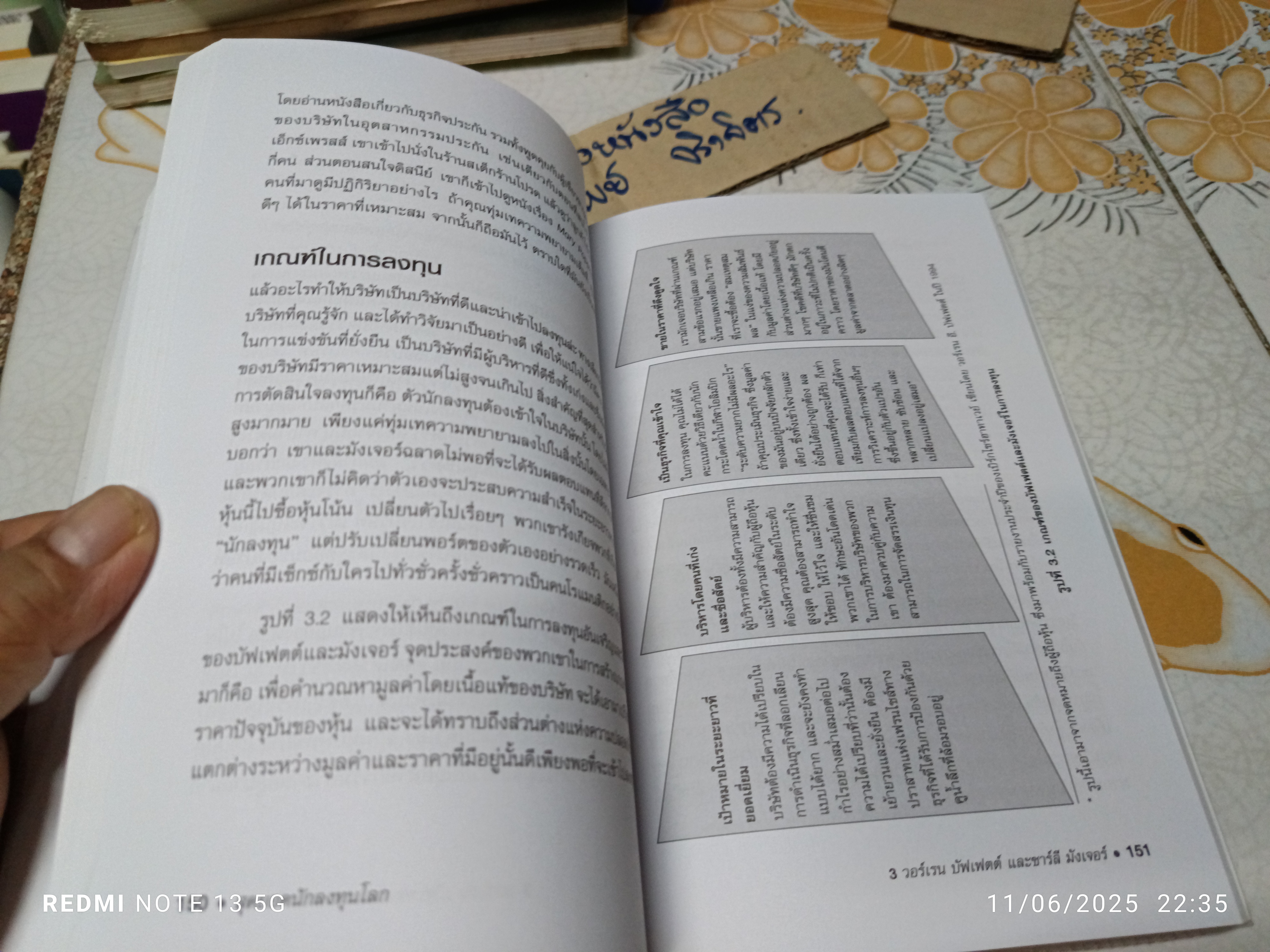 สุดยอดนักลงทุนโลก (The Great Investors) Glen Arnold เขียน ชัชวนันท์ สันธิเดช ,สุภศักดิ์ จุลละคร แปล พิมพ์ปีพ.ศ 2555 **สินค้าหมด**