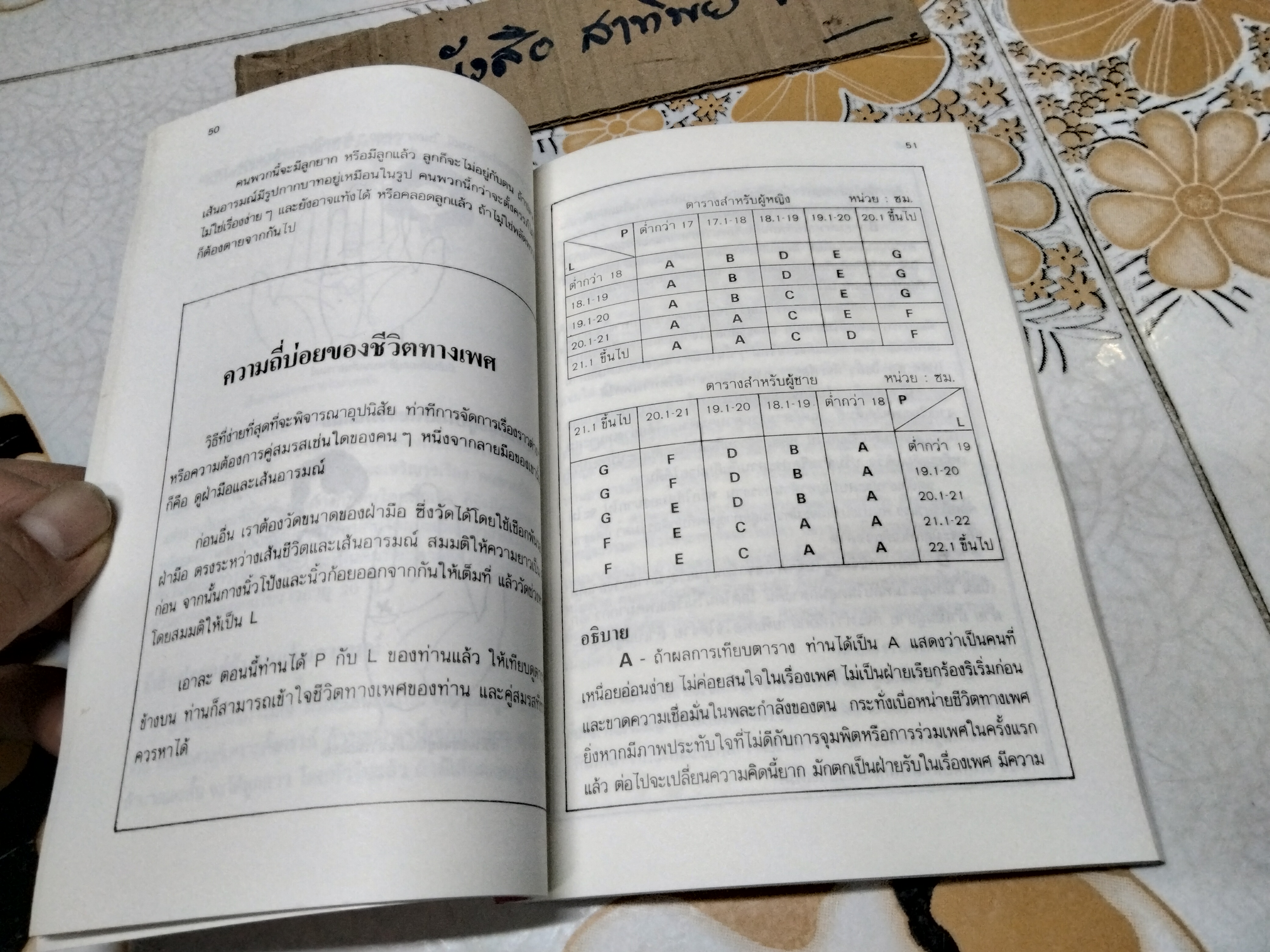 ดูลายมือด้วยตนเอง โหราศาสตร์ของคนญี่ปุ่น โดย คามิ ฮารุ ทาเคโกะ แปลโดย เซน เซอิชิ