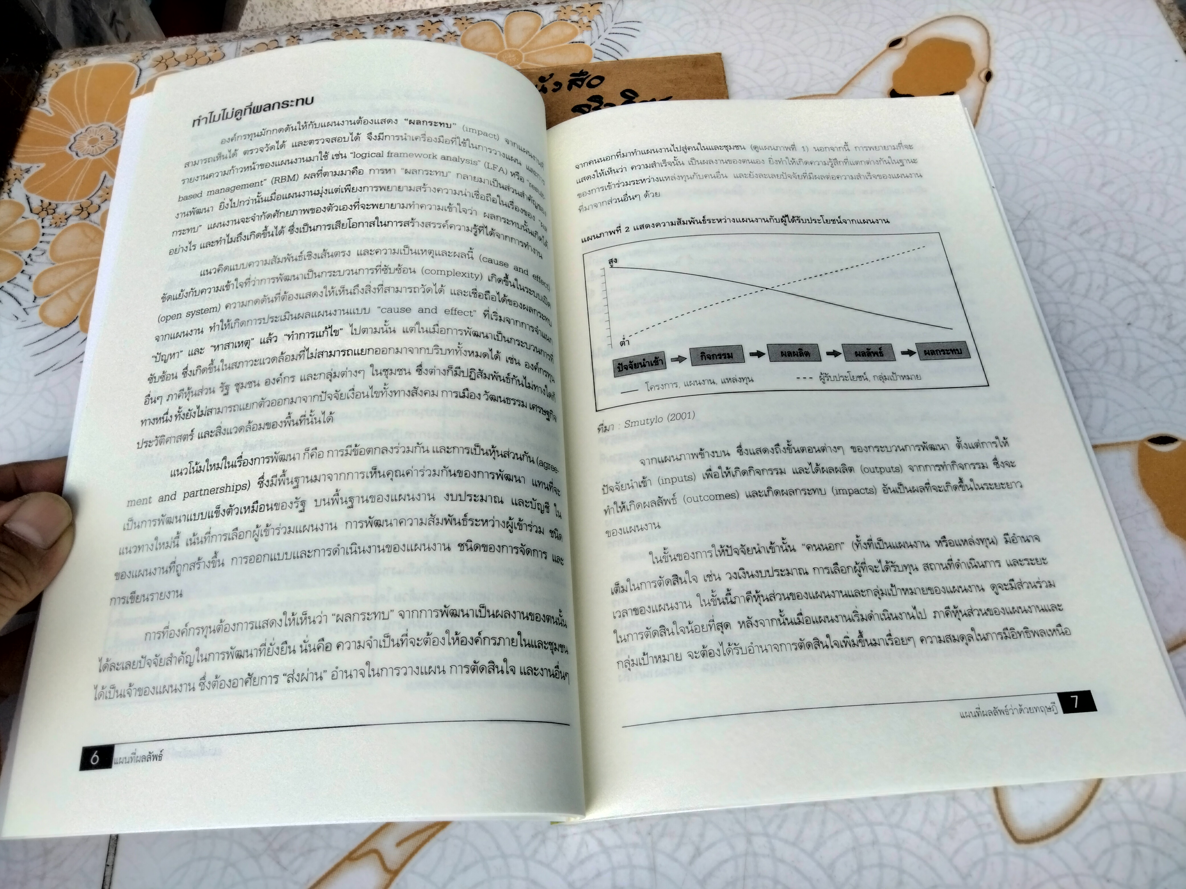 แผนที่ผลลัพธ์ Outcome Mapping การสร้างการเรียนรู้และการสะท้อนกลับในแผนงานพัฒนา **สินค้าหมด **