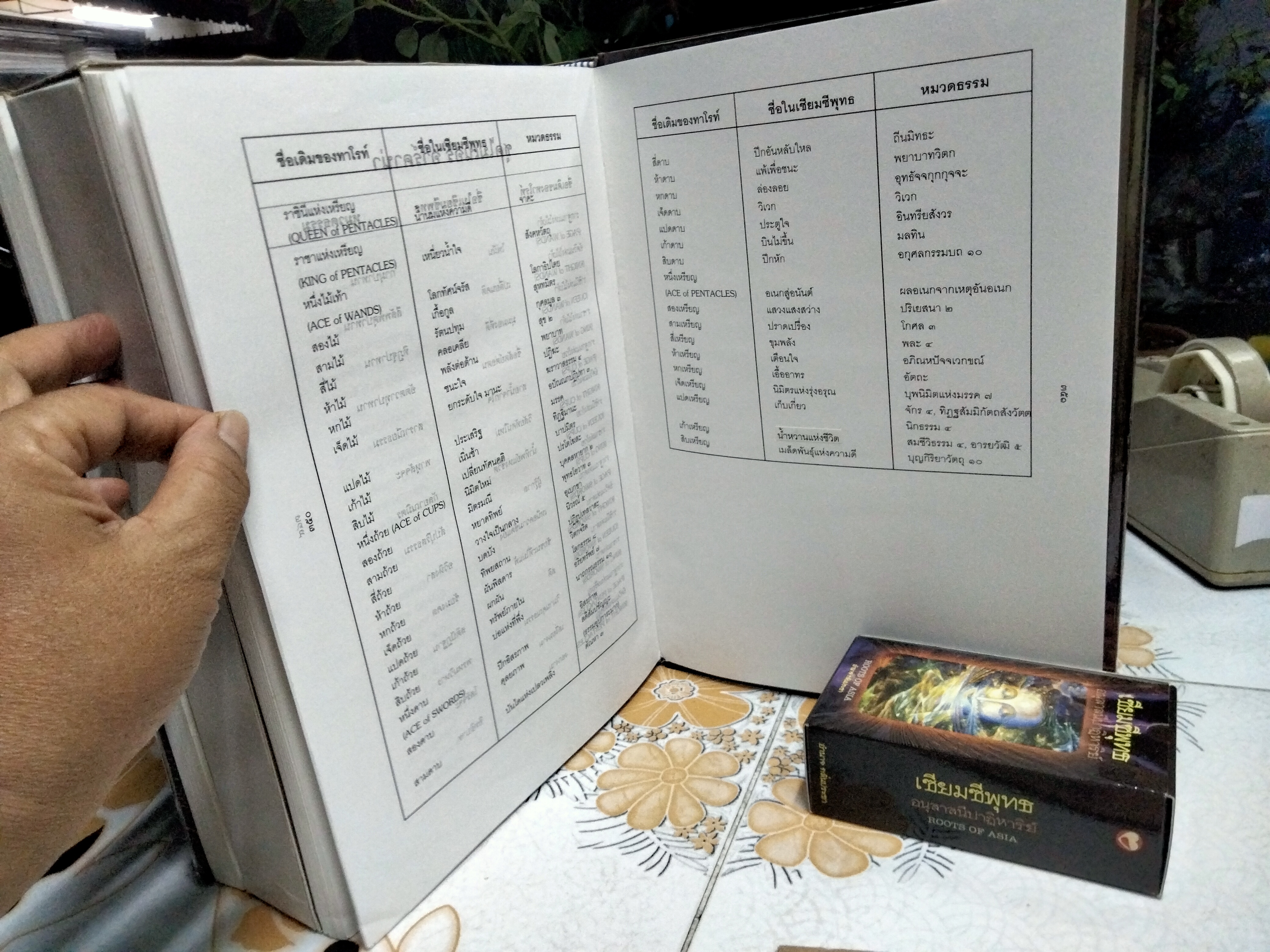 เซียมซีพุทธ อนุสาสนีปาฏิหาริย์ ROOTS OF ASIA พร้อมด้วยไพ่ (80 ใบ พร้อมกล่อง) โดย อำนาจ กลั่นประชา **สินค้าหมด**