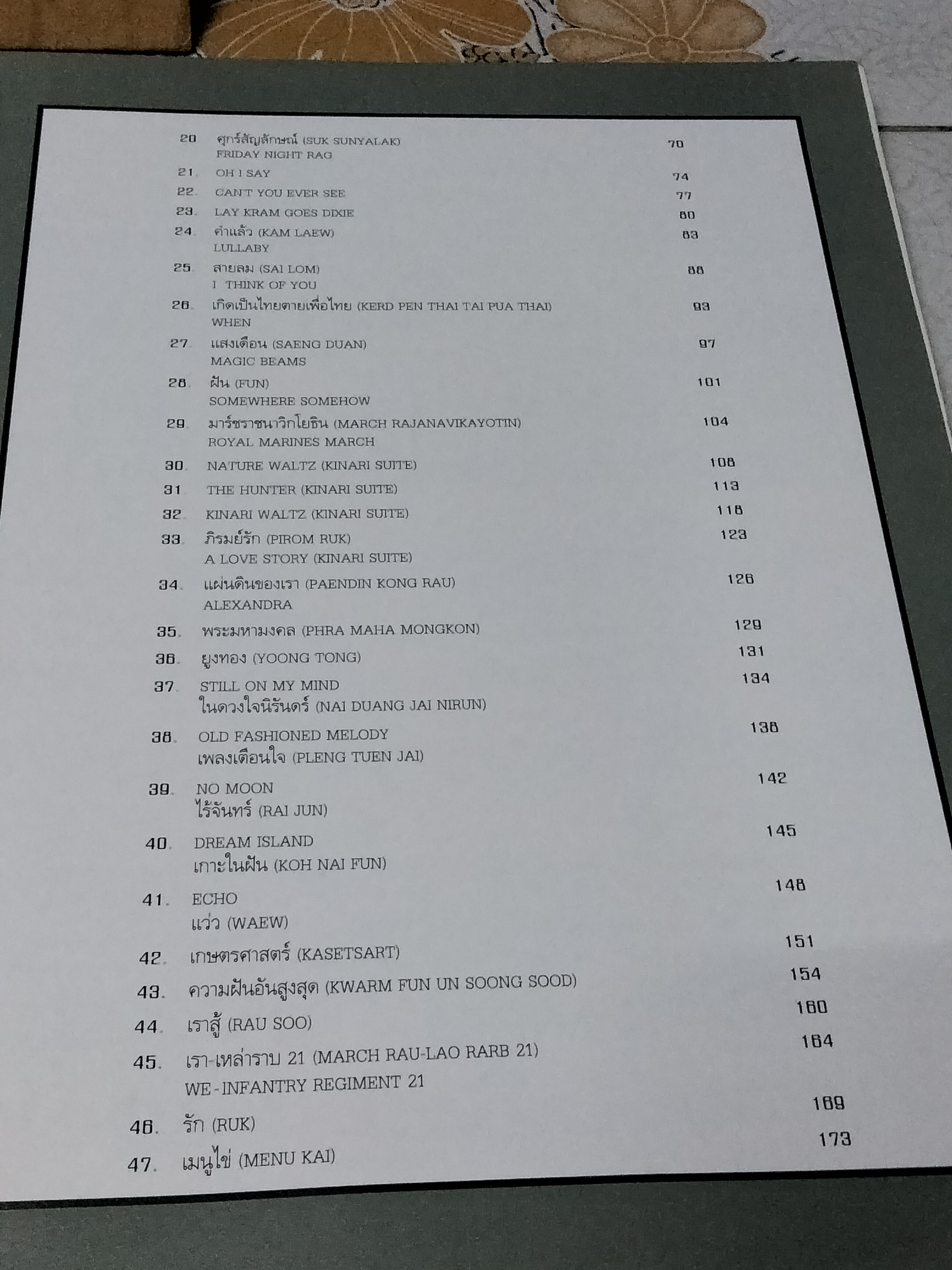 "ธ สถิตในดวงใจนิรันดร์" รวมบทเพลงพระราชนิพนธ์สำหรับเดี่ยวเปียโน The musical compositions of His Mejesty King Bhumibol Adulyadej of Thailand **สินค้าหมด**