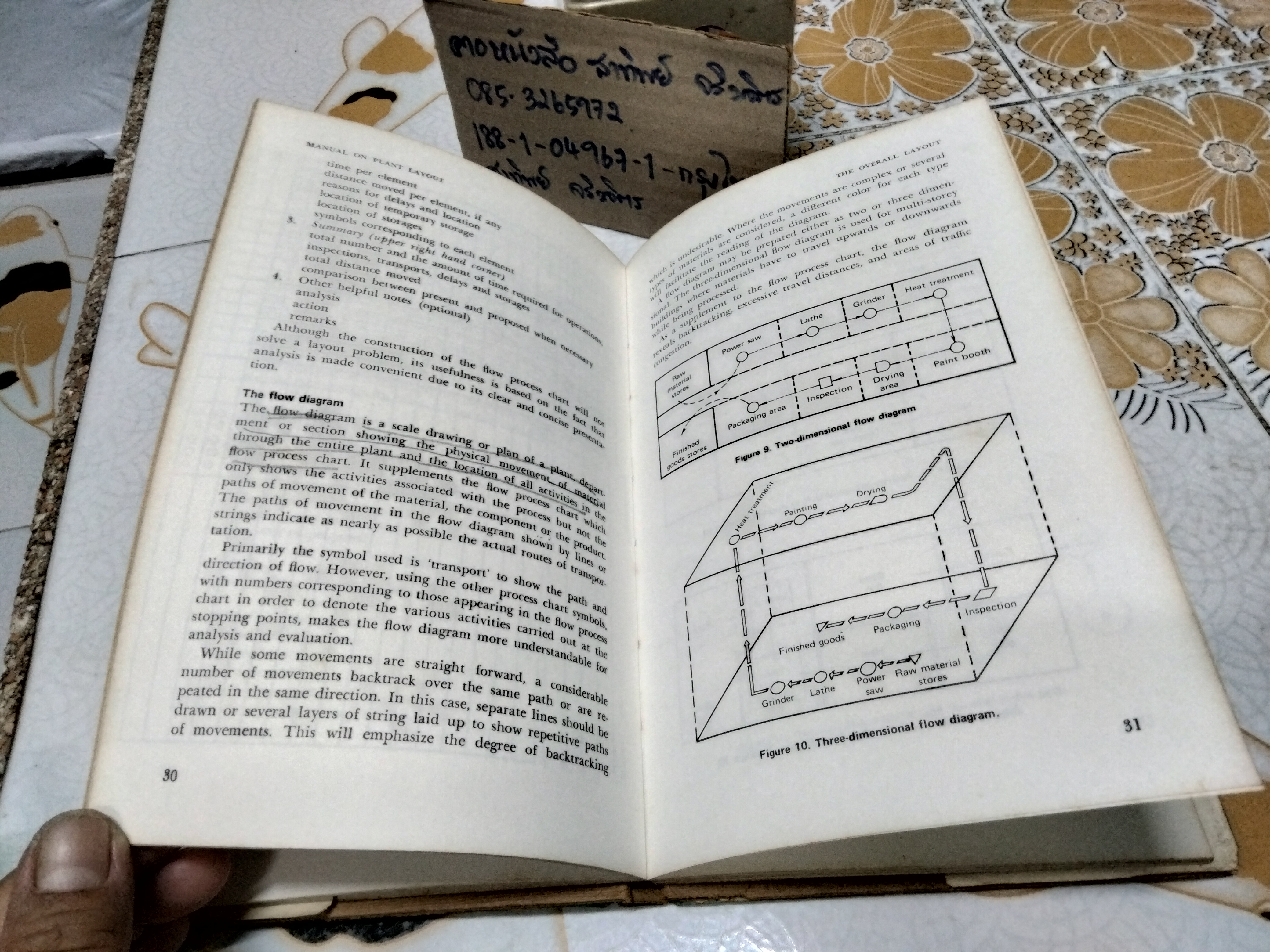 Manual on plant layout and material handling. Economy development foundation, Manila