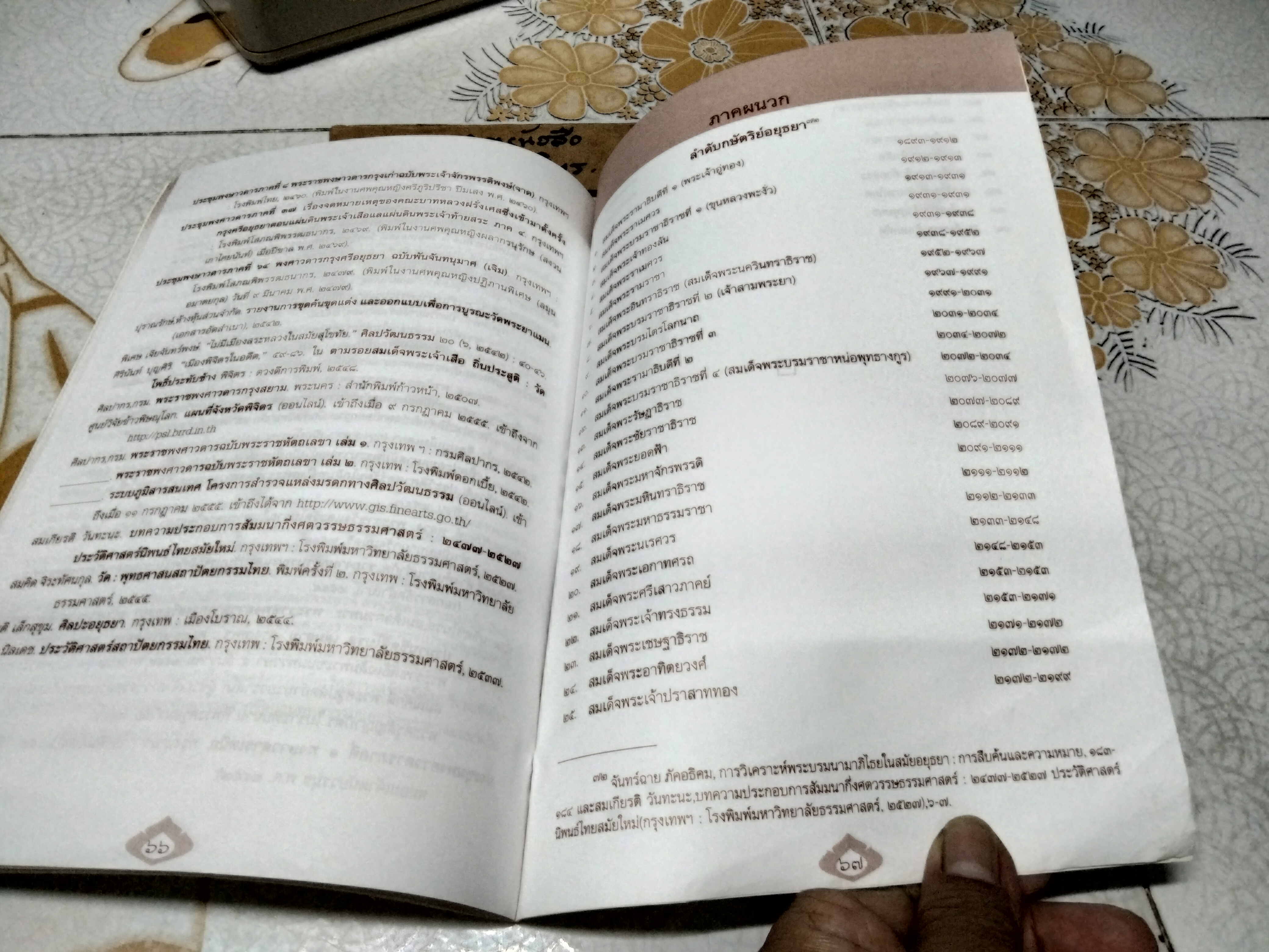 วัดโพธิ์ประทับช้าง เรียบเรียงโดย นาตยา กรณีกิจ นักโบราณคดีชำนาญการ สำนักศิลปากรที่ 6 สุโขทัย พิมพ์ ตุลาคม 2555 จำนวน 1,000 เล่ม