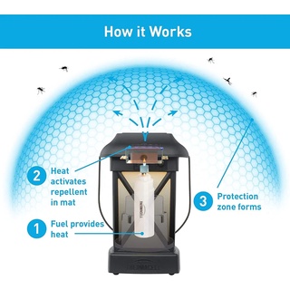 THERMACELL® Patio Shield Mosquito Protection Lantern XL 15ft zone เทอมาเซล โคมไฟไล่ยุง และแมลง