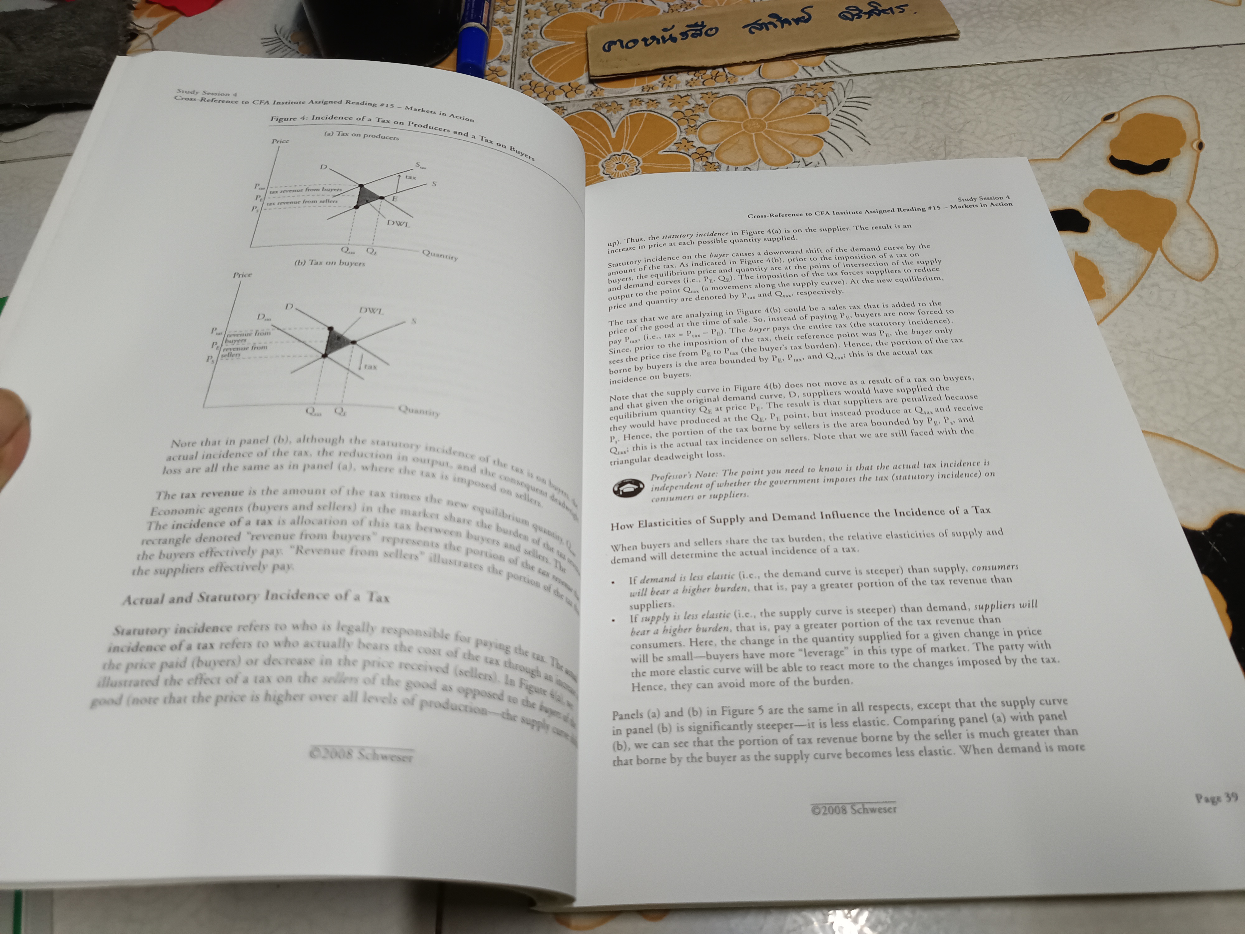 Schweser Study Notes 2008 + Schweser Practice Exams 2008 (ขายรวม 3 เล่ม)