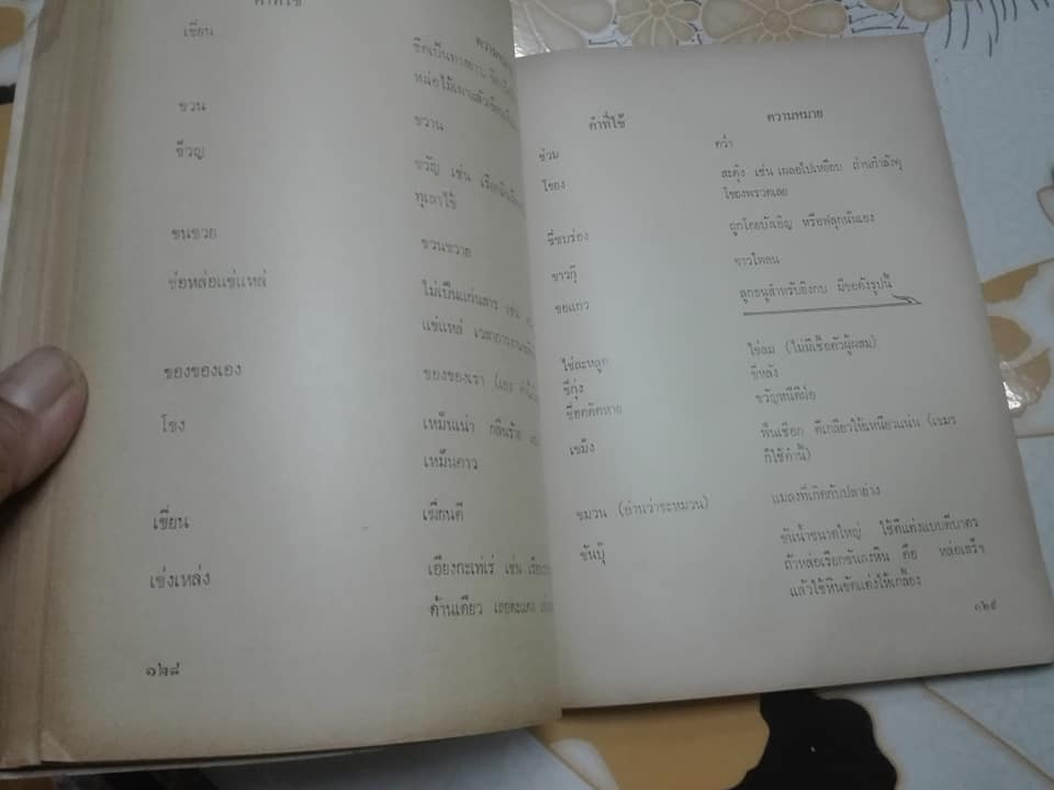 ภาษาถิ่นโคราช - การวิเคราะห์เรื่องเสียงและความหมาย โดย ถาวร สุบงกช , ศูนย์วัฒนธรรมจังหวัดนครราชสีมา วิทยาลัยครูนครราชสีมา **สินค้าหมด**
