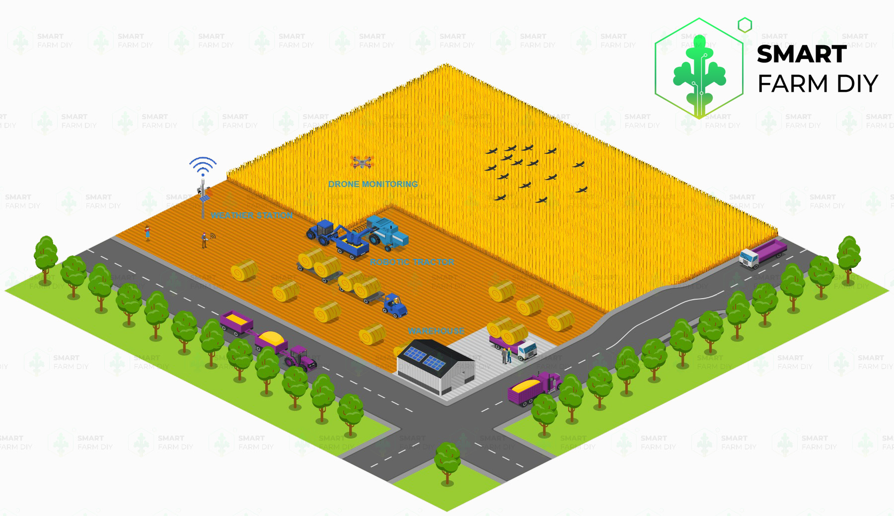 รับออกแบบผังฟาร์ม Area Robotic-Tractor Farm + Drone + Weather Station