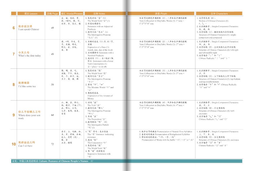 หนังสือเตรียมสอบ HSK Standard Course 1+MP3 HSK标准教程1(含1MP3)HSK Standard Course 1 (with 1MP3)