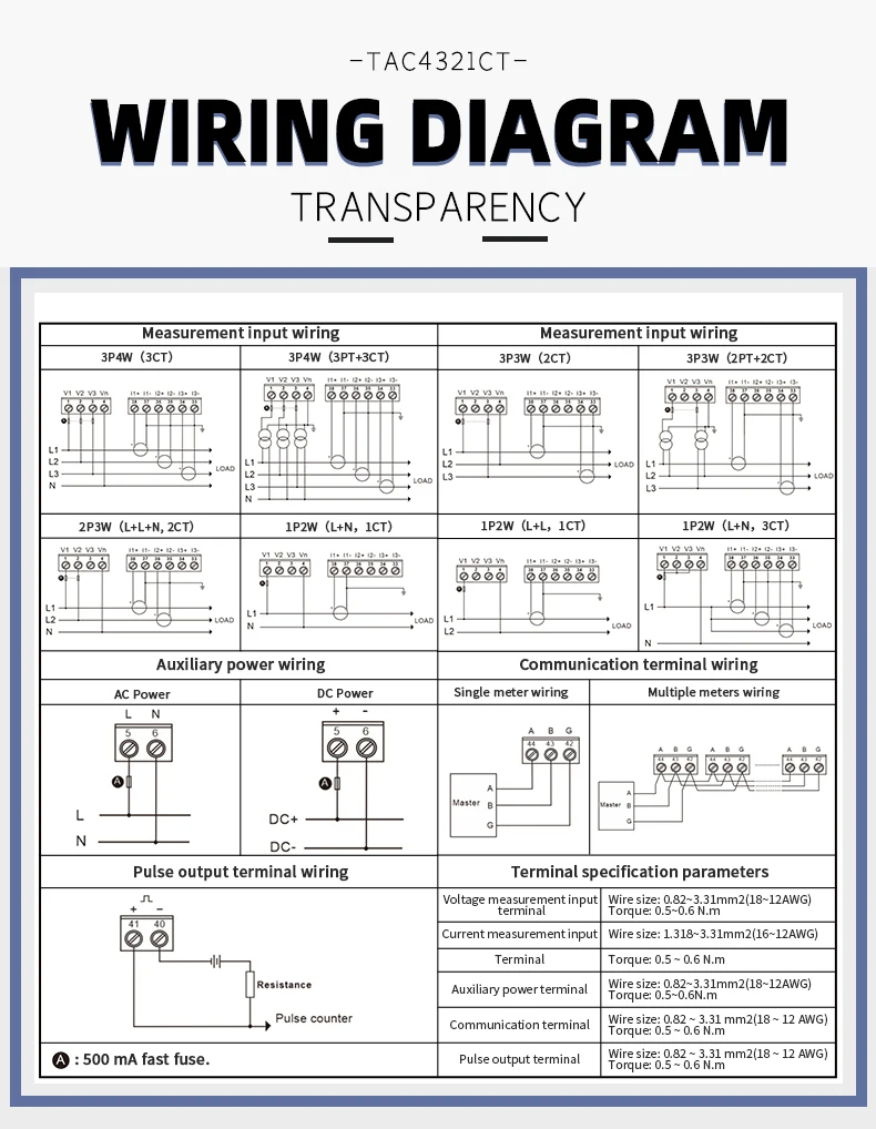 พาวเวอร์มิเตอร์ 3 เฟส Three-phase WIFI multi-function energy meter with current transformer TAC4321CT series ผ่านแอพพลิเคชั่น Tuya
