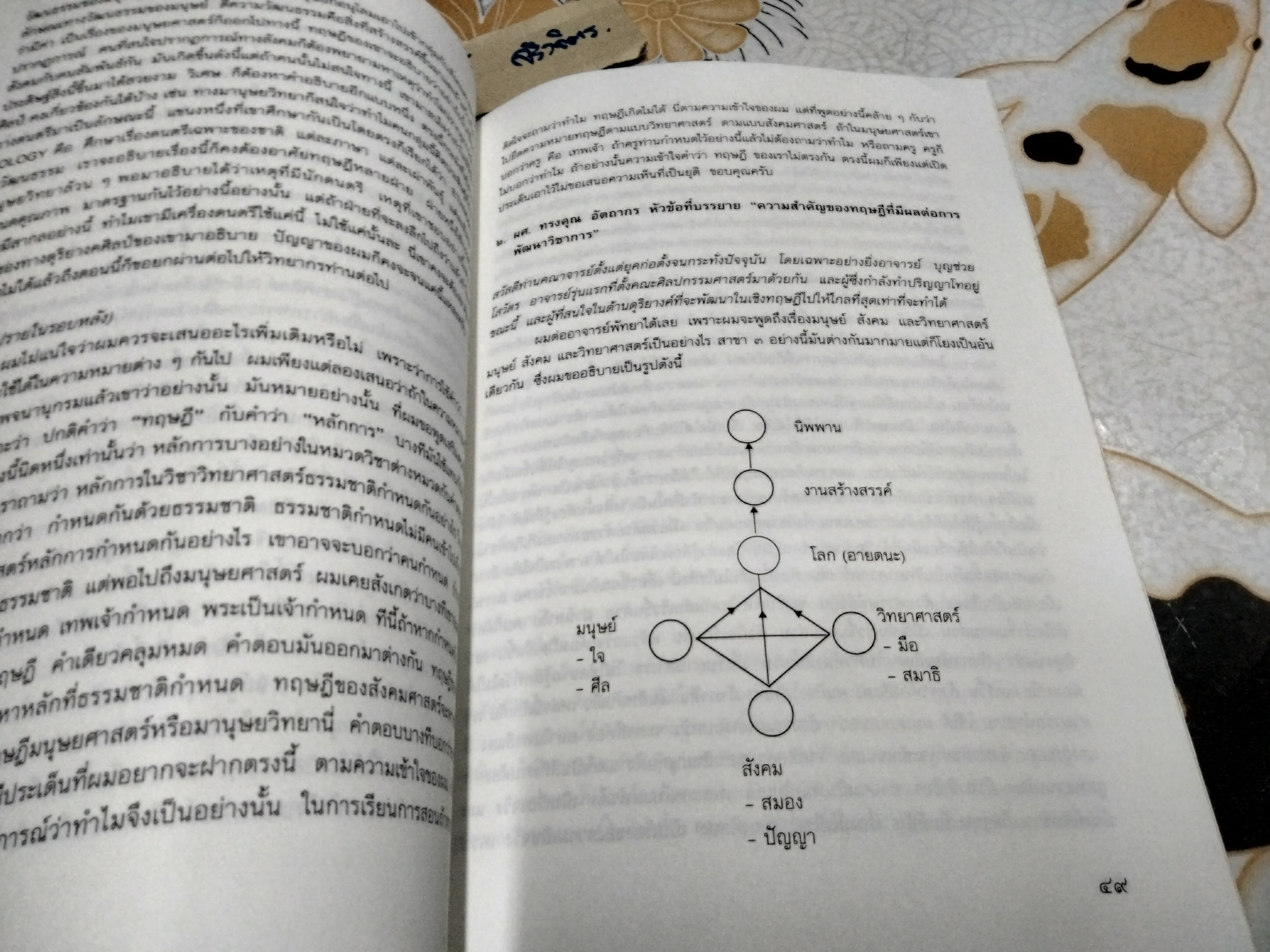 ทฤษฎีดุริยางค์ไทย โดย บุญช่วย โสวัตร และนิสิตปริญญาโท สาขาดุริยางค์ไทย รุ่นที่ 1- สรุปรายวิชาสัมมนาทฤษฎีดุริยางค์ไทย **สินค้าหมด**