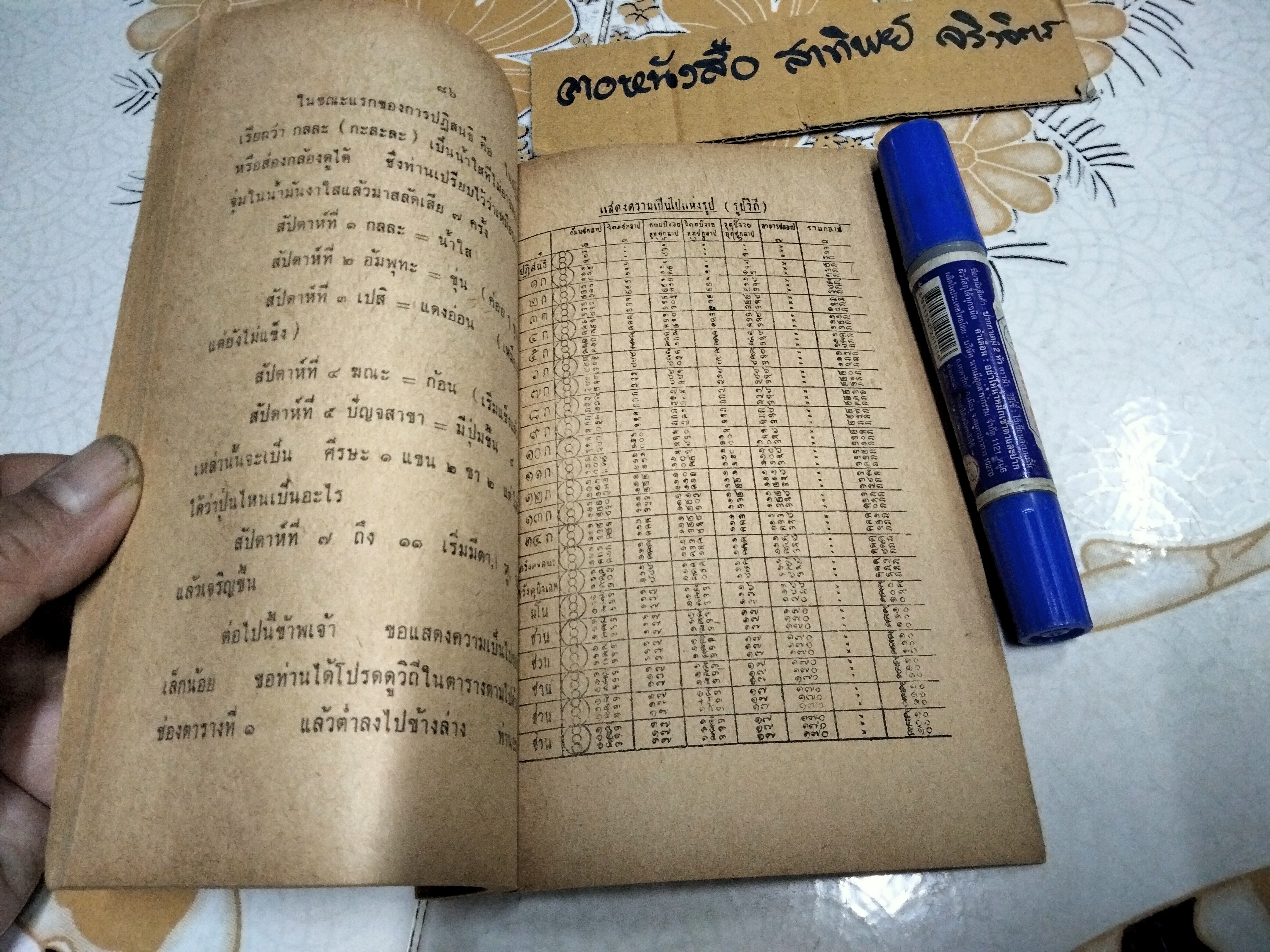 คนตายแล้วไปเกิดได้อย่างไร โดย บุญมี เมธางกูร พิมพ์ครั้งที่ 8/2509 **สินค้าหมด**