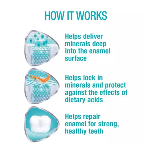 (Pre Order) SENSODYNE® Pronamel® Intensive Enamel Repair, Extra Fresh 96.4g - Toothpaste ยาสีฟัน เซ็นโซดายน์ นำเข้าจาก USA