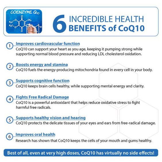 Doctor's Best® USP Verified-High Absorption CoQ10 with BioPerine 100 mg 360 Veggie Capsules ช่วยโรคหัวใจ ความดัน ไมเกรน