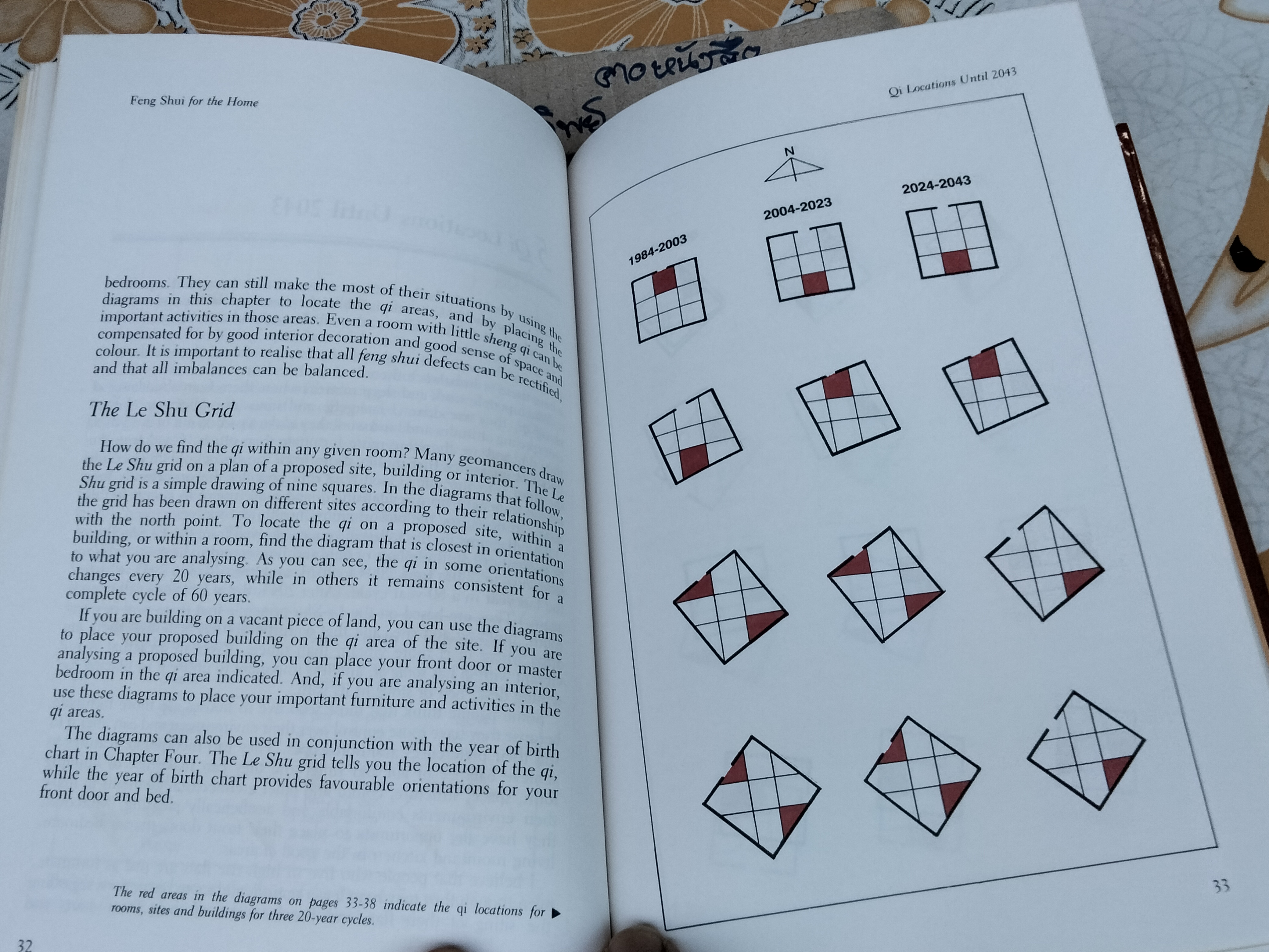 Feng Shui for The Home - EVELYN LIP (ฉบับภาษาอังกฤษ) **สินค้าหมด**