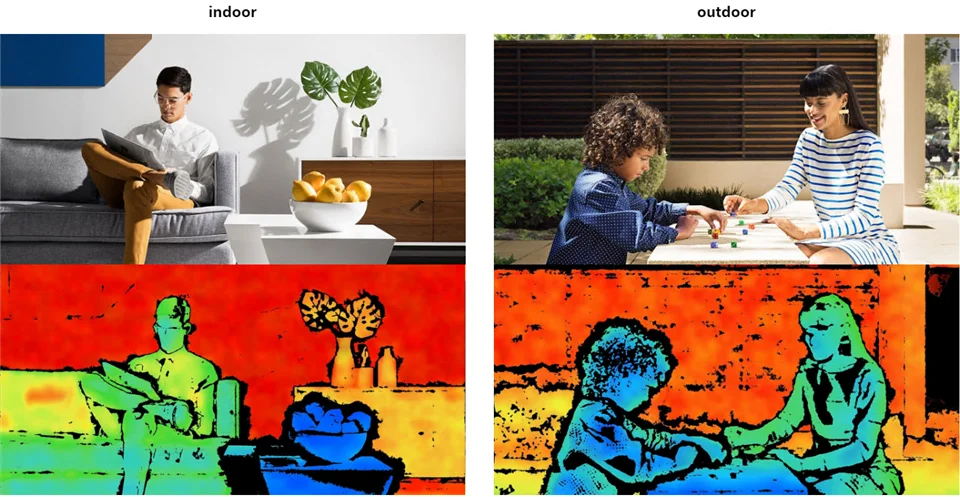 กล้อง Intel RealSense D455 True Depth Camera Fourth-generation 3D เทคโนโลยีความลึกสามมิติ