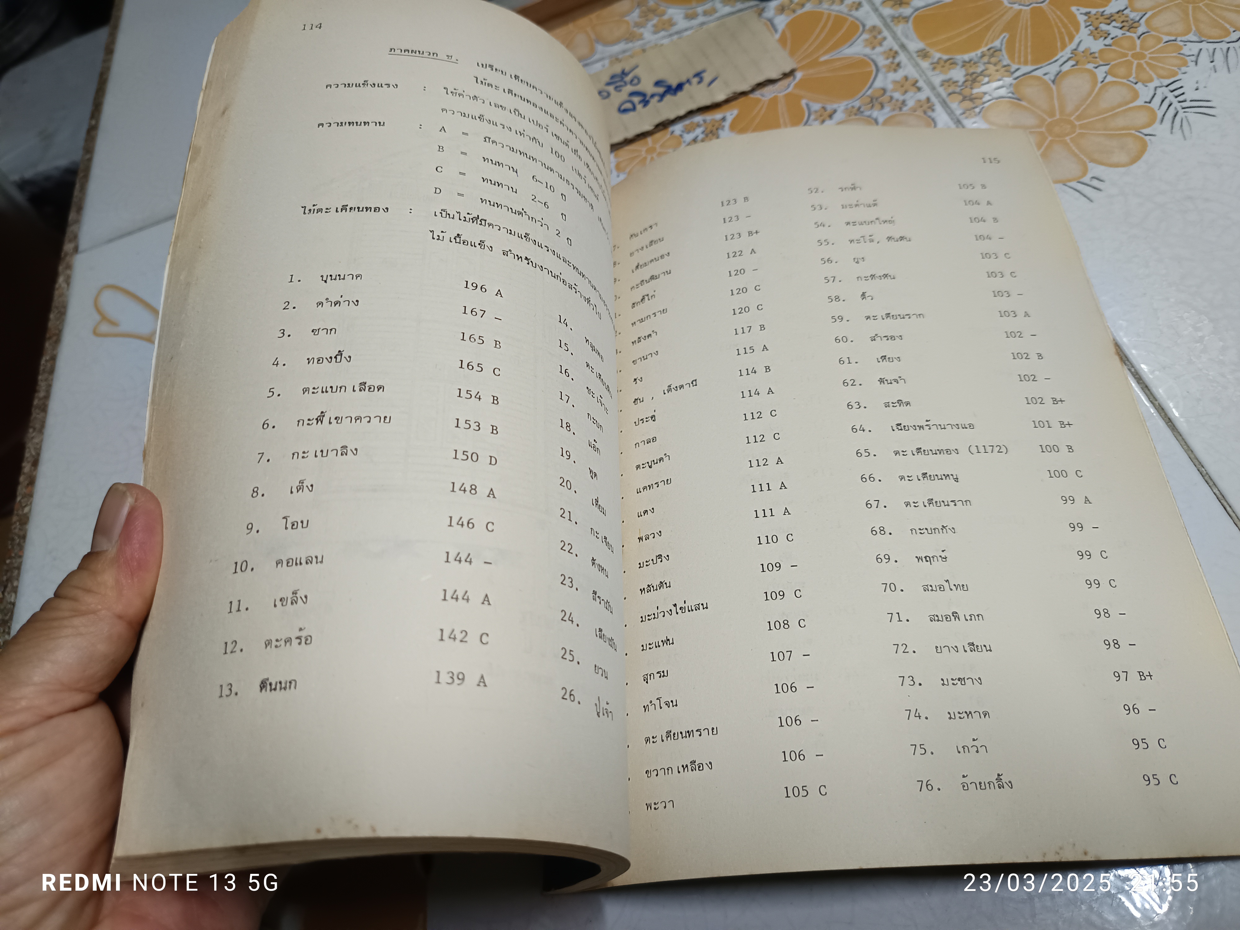 การออกแบบโครงสร้างไม้ Timber Structure Design โดย รศ.ดร.ตระกูล อร่ามรักษ์ ภาควิชาวิศวกรรมโยธา
