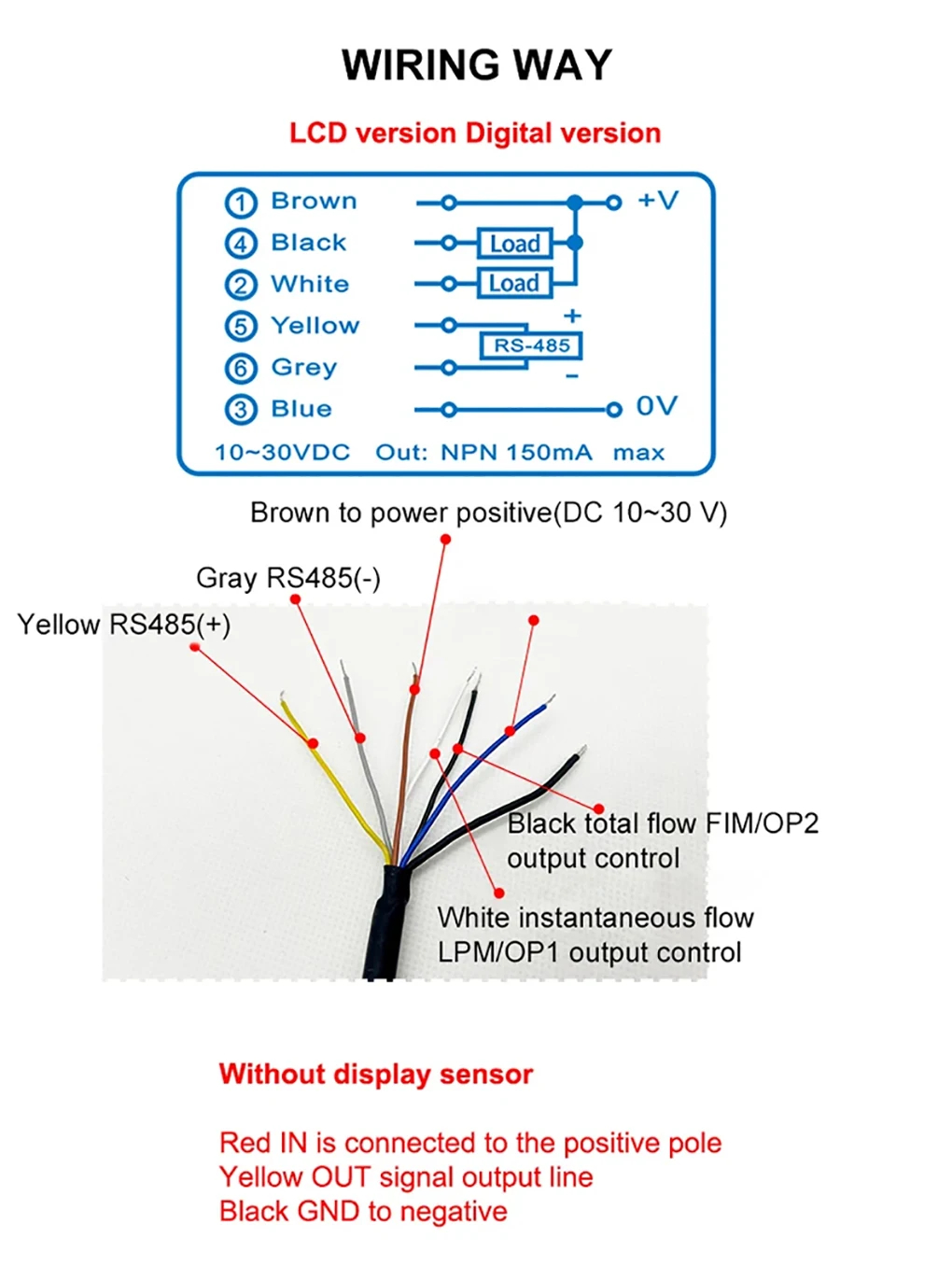 RS485 ดิจิตอลจอแสดงผล Flow Meter UPVC Water