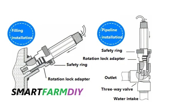 เซ็นเซอร์วัดค่าความเค็มในน้ำ 4 in 1 เอาท์พุท Rs485