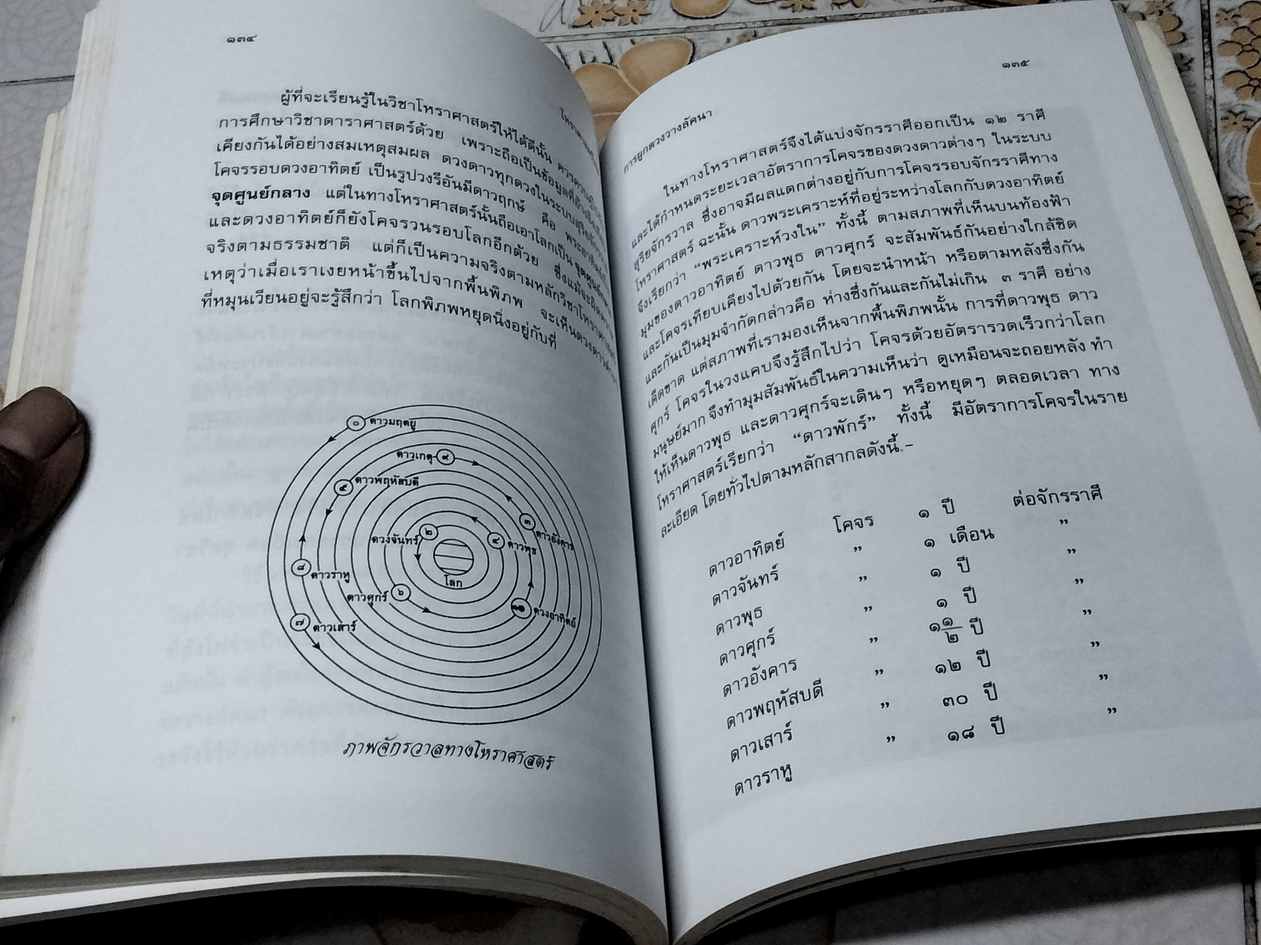 การผูกดวงวางลัคนา เรียนด้วยตนเอง โดย หมอน้อย (อ.ปริญญา นิ่มประยูร) พิมพ์ครั้งแรกพ.ศ 2544 **สินค้าหมด**