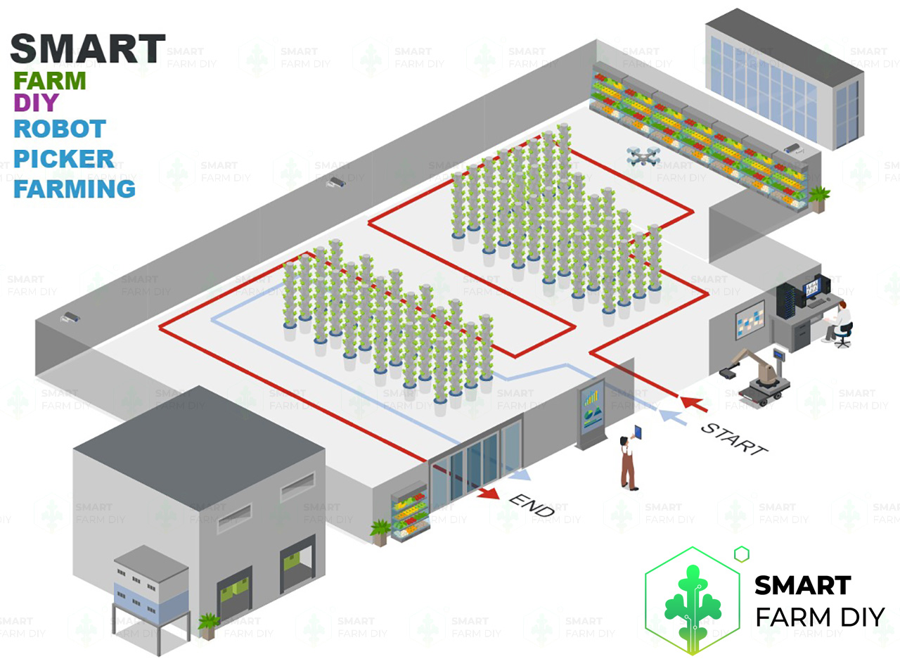 รับออกแบบผังฟาร์มหุ่นยนต์เก็บพืช Robotpicker Farming