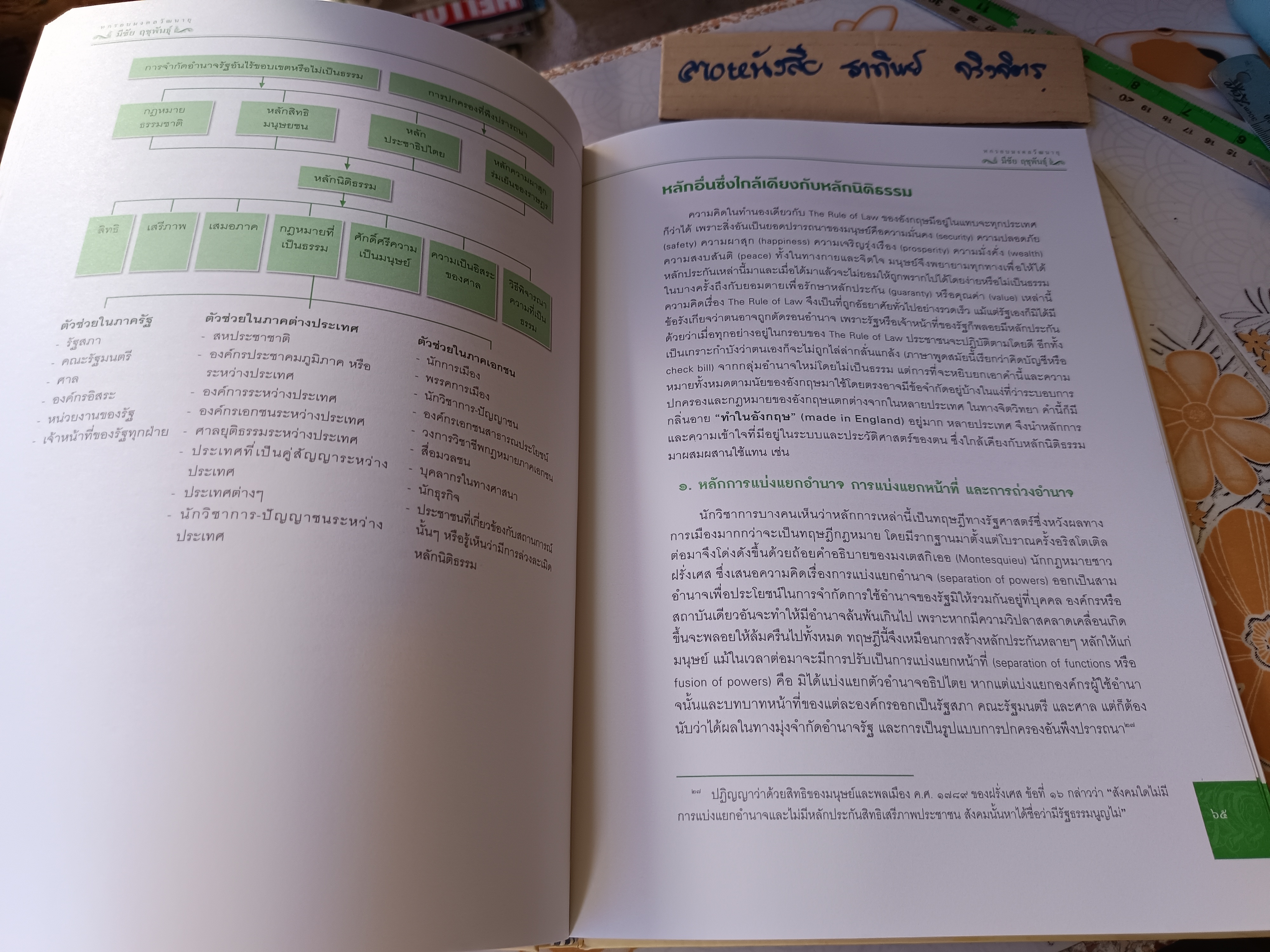 หกรอบมงคลวัฒนายุ : มีชัย ฤชุพันธุ์ พิมพ์ครั้งแรก พ.ศ 2553 จำนวน 1,600 เล่ม **สินค้าหมด**