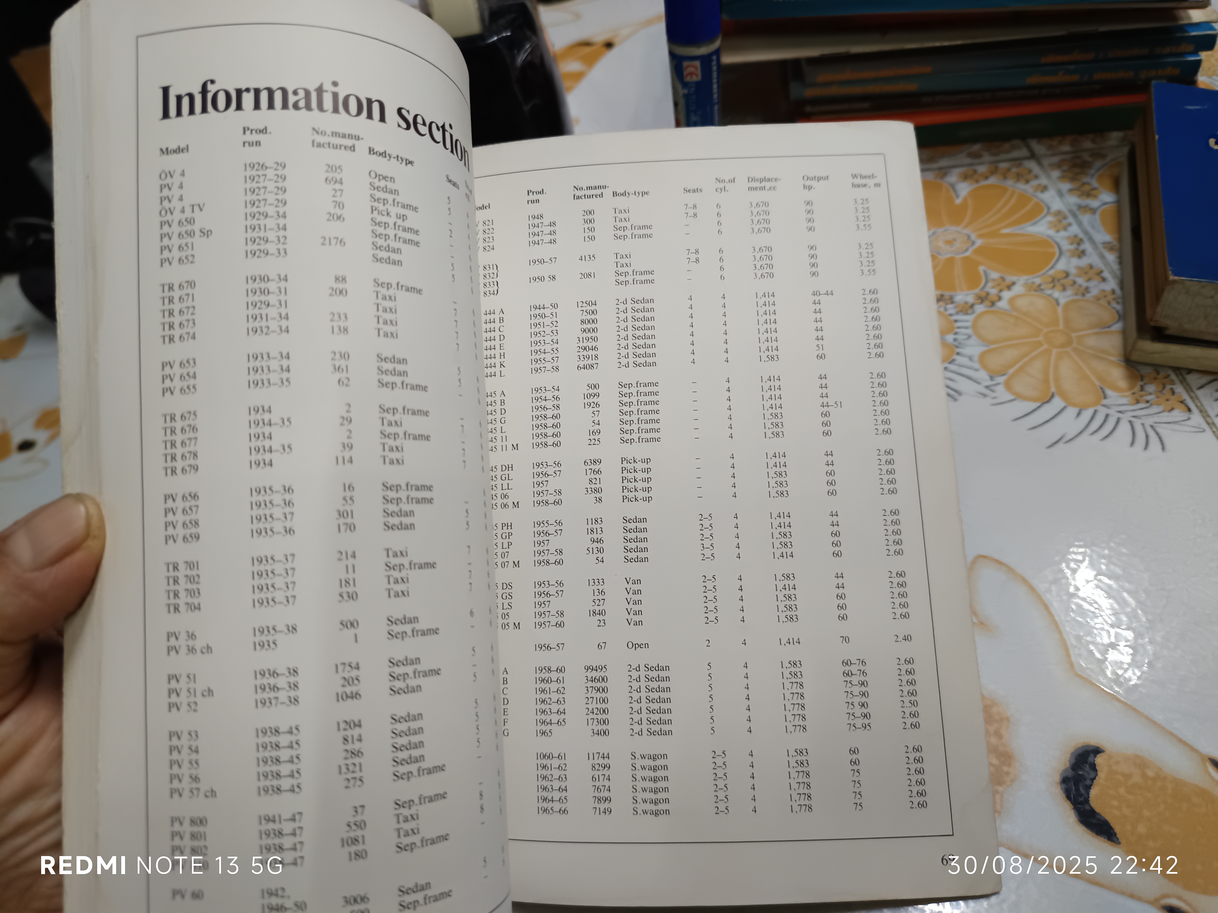 Volvo 1927 - 1982 Enthusiasts history book brochure **สินค้าหมด**