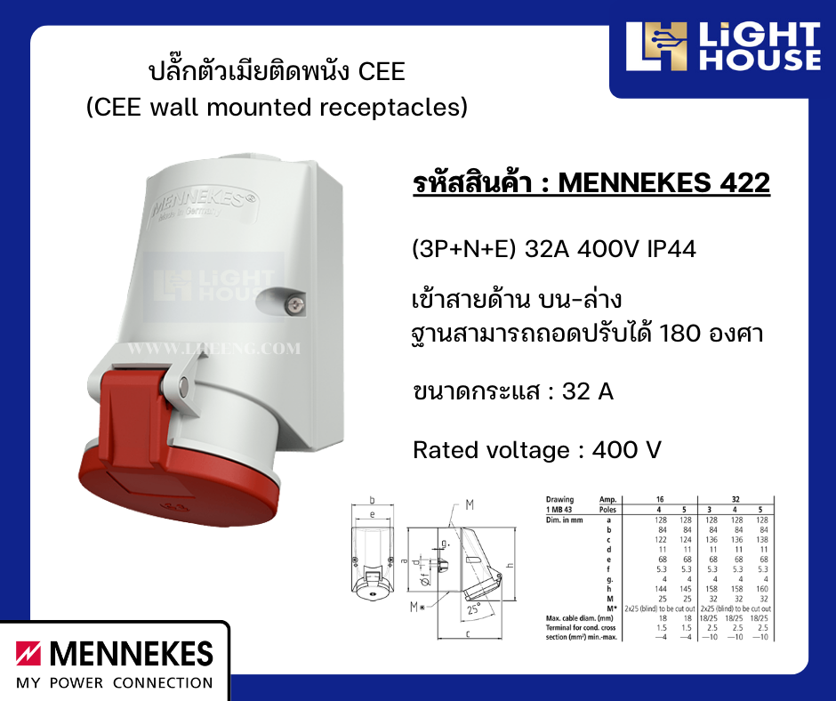 MENNEKES 422 ปลั๊กตัวเมียติดพนัง (3P+N+E) 32A 400V IP44