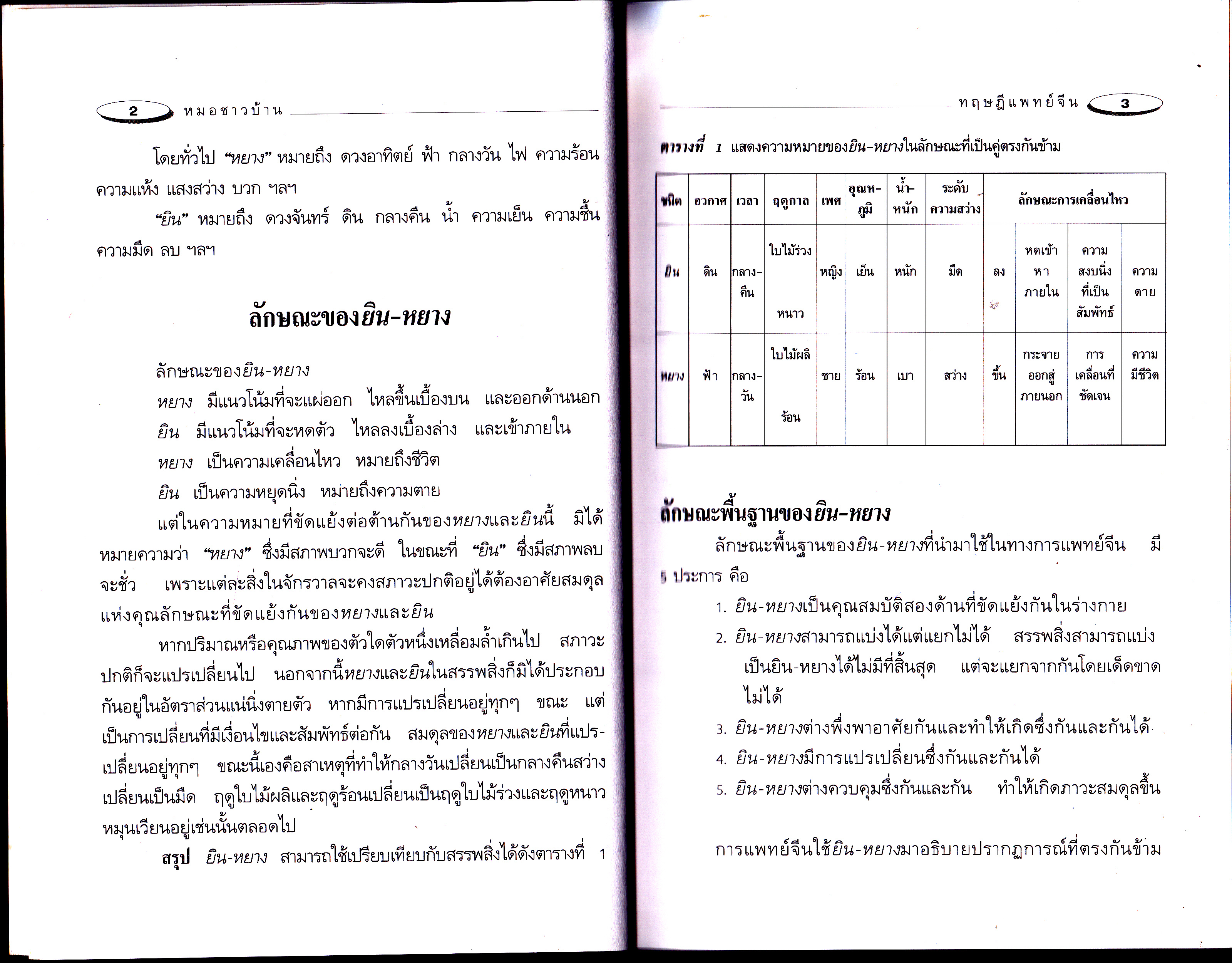 ทฤษฎีแพทย์จีน โดย โครงการพัฒนาเทคนิคการทำยาสมุนไพร (วิทิต วัณนาวิบูล,สุรเกียรติ อาชานานุภาพ บรรณาธิการ) **สินค้าหมด**