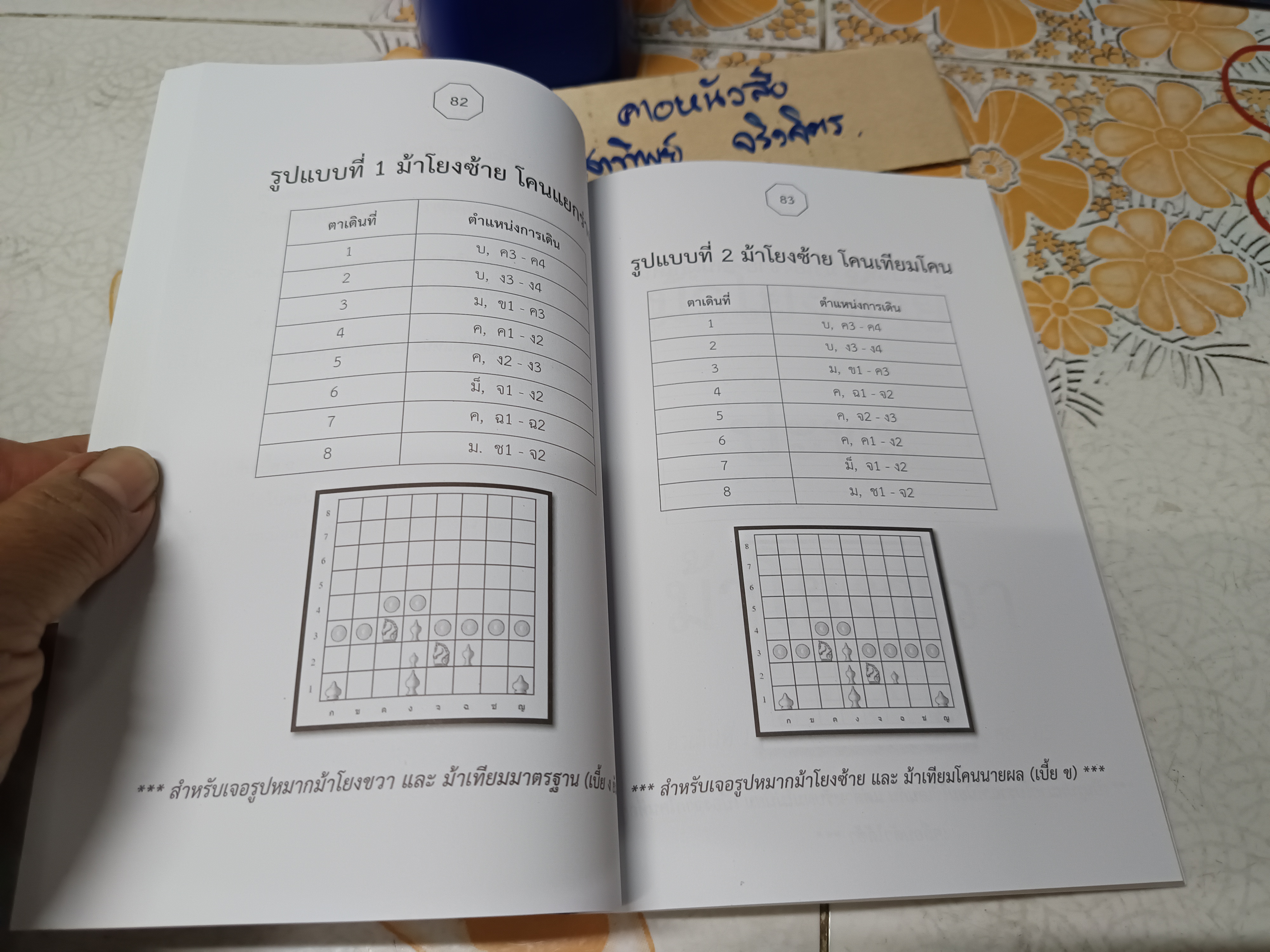 ม้าซ้ายสยาม ศาสตร์แห่งการโจมตี โดย รำลึก ธีระพงษ์ "ต๋อ ปากน้ำ" #ตำราหมากรุกไทย #ม้าซ้าย