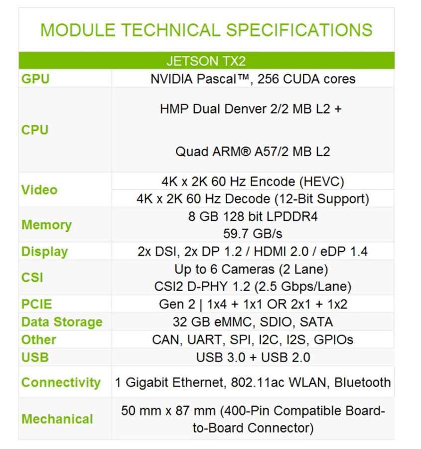 คอมพิวเตอร์ NVIDIA Jetson TX2 Development Kit, 8 GB 128บิตLPDDR4 32 GB EMMC,AI SolutionสำหรับAutonomous