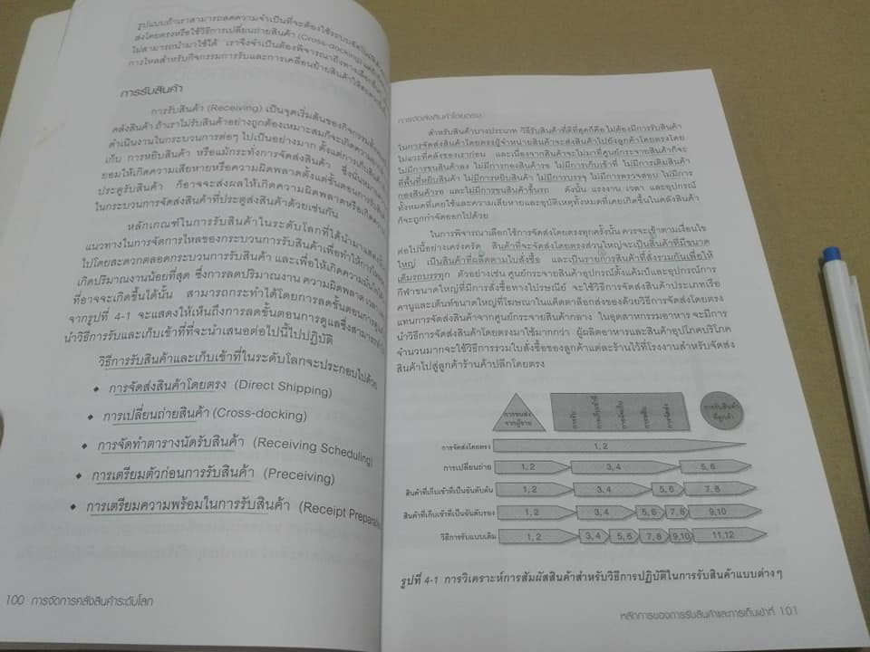 การจัดการคลังสินค้าระดับโลก World-Class Warehousing and Material Handling - Edward H.Frazelle,Ph.D. เขียน แปลโดย อนุวัฒน์ ทรัพย์พืชผล/ไพบูลย์ กิจวรวุฒิ **สินค้าหมด**