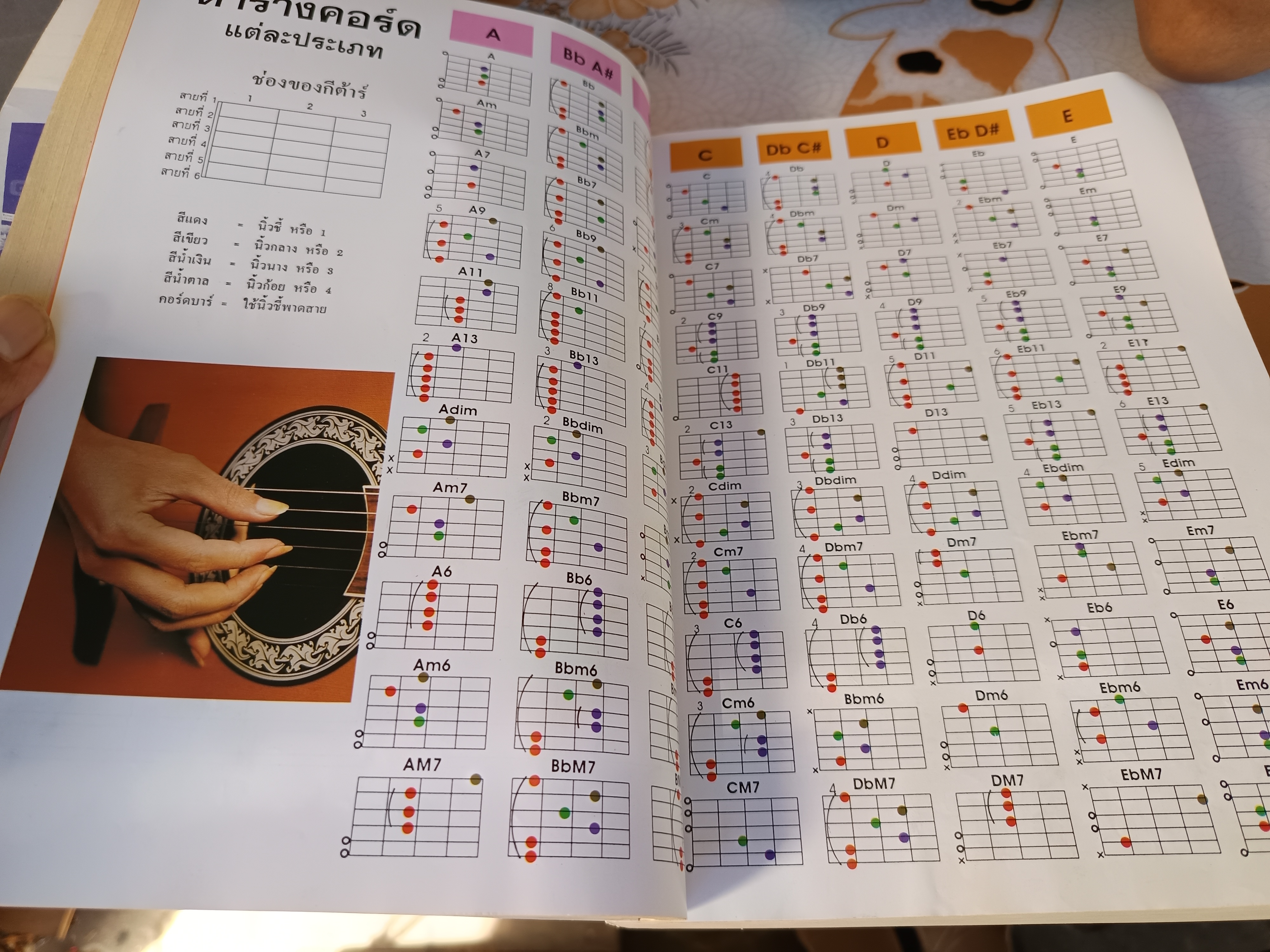 PICKING คู่มือการเกากีตาร์ / I.S. SONG HITS ช.เดชอุดม.มิสเตอร์โจ เรียบเรียง **สินค้าหมด**