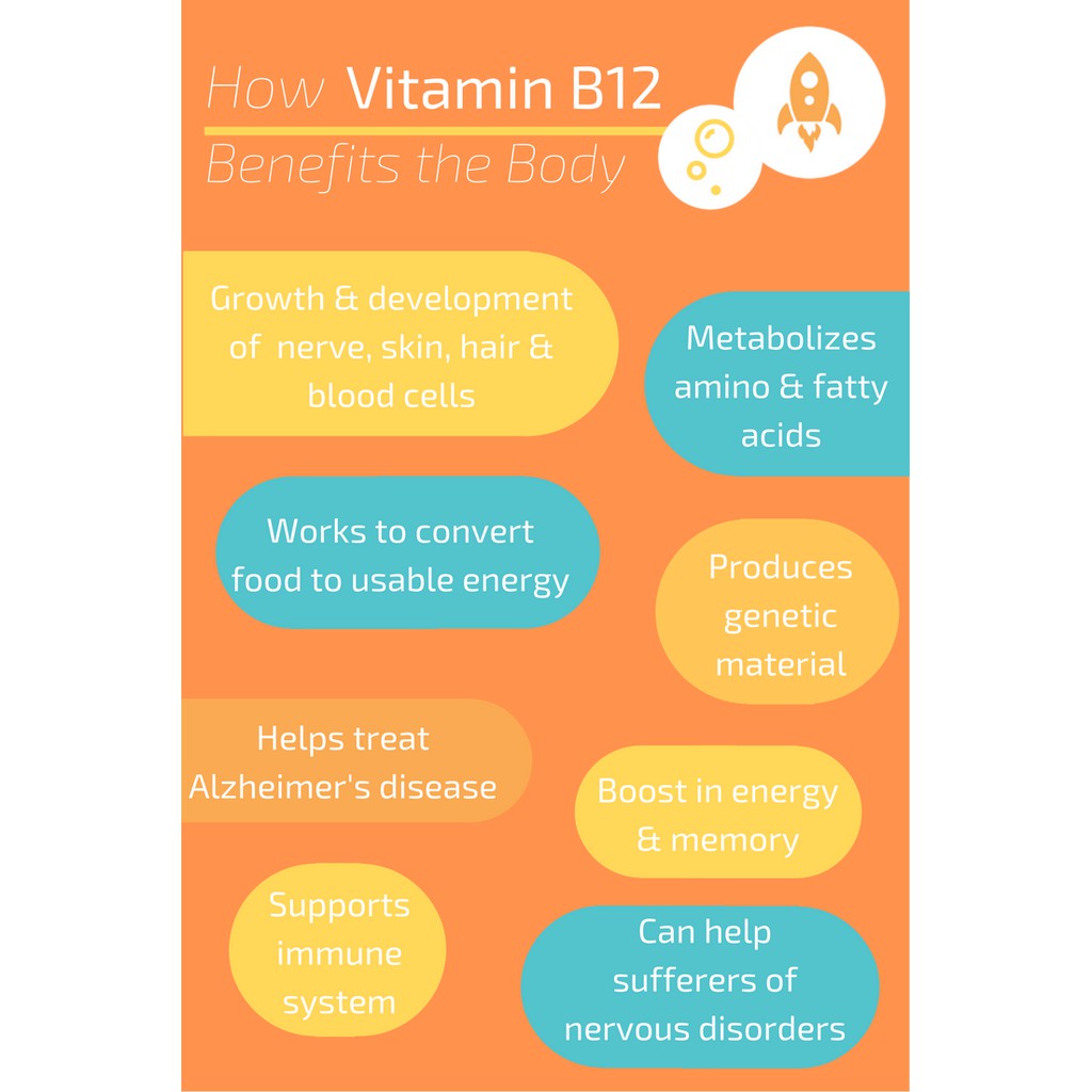 Best Fully Active B12, 1500mcg 60 Veggie Caps (Doctor's Best) วิตามินบี-12 ช่วยสร้างเซลล์เม็ดเลือดแดง เสริมพลังงาน