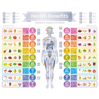 21st Century® One Daily,100 Tablets วิตามินและแร่ธาตุรวม