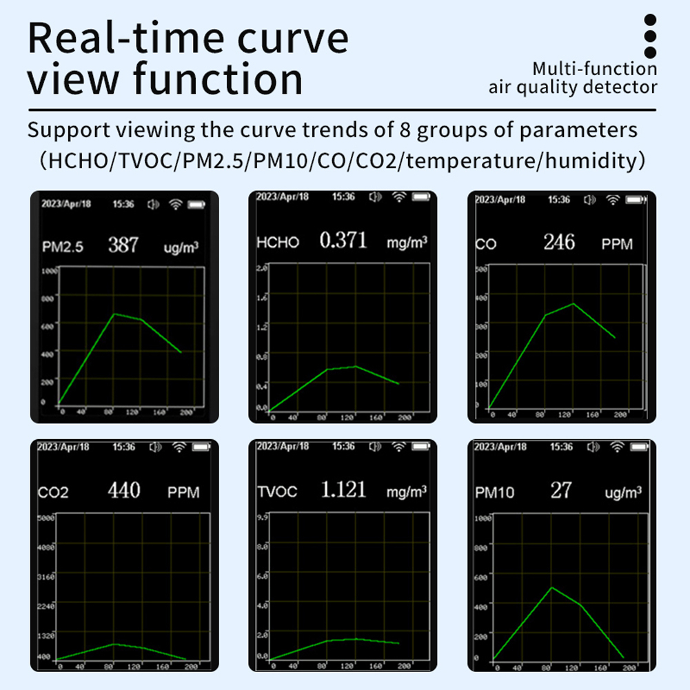 Air Quality testerTuya WiFi HCHO TVOC คาร์บอนมอนอกไซด์ CO2 PM2.5 PM10