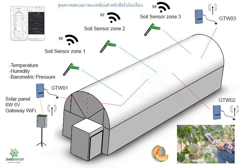 ชุดตรวจสอบสภาพแวดล้อม โซล่าร์เซล์ 6W 6V (Soilmoist, Temp, Humid, Pressure)