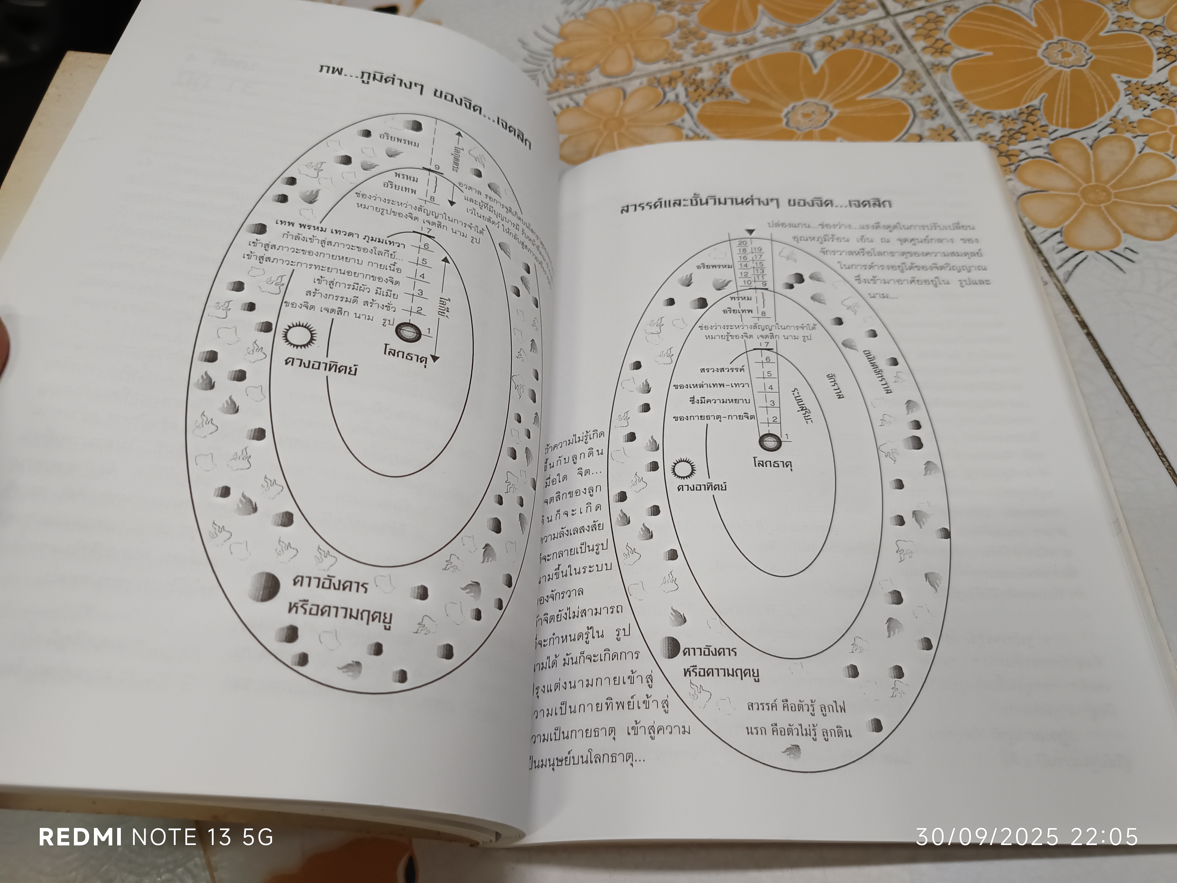 กว่าจะสำเร็จเป็น พระศรีอาริย์. โดย อริยะ / พุทธนิยาย ของ มหาโพธิสัตว์ ในการจุติเกิด