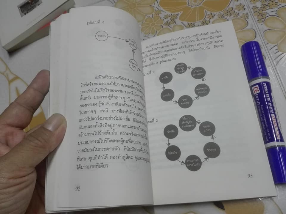 บนเส้นทางการเล่นหุ้น โดย สรัญญา พาณิชย์กุล **สินค้าหมด**