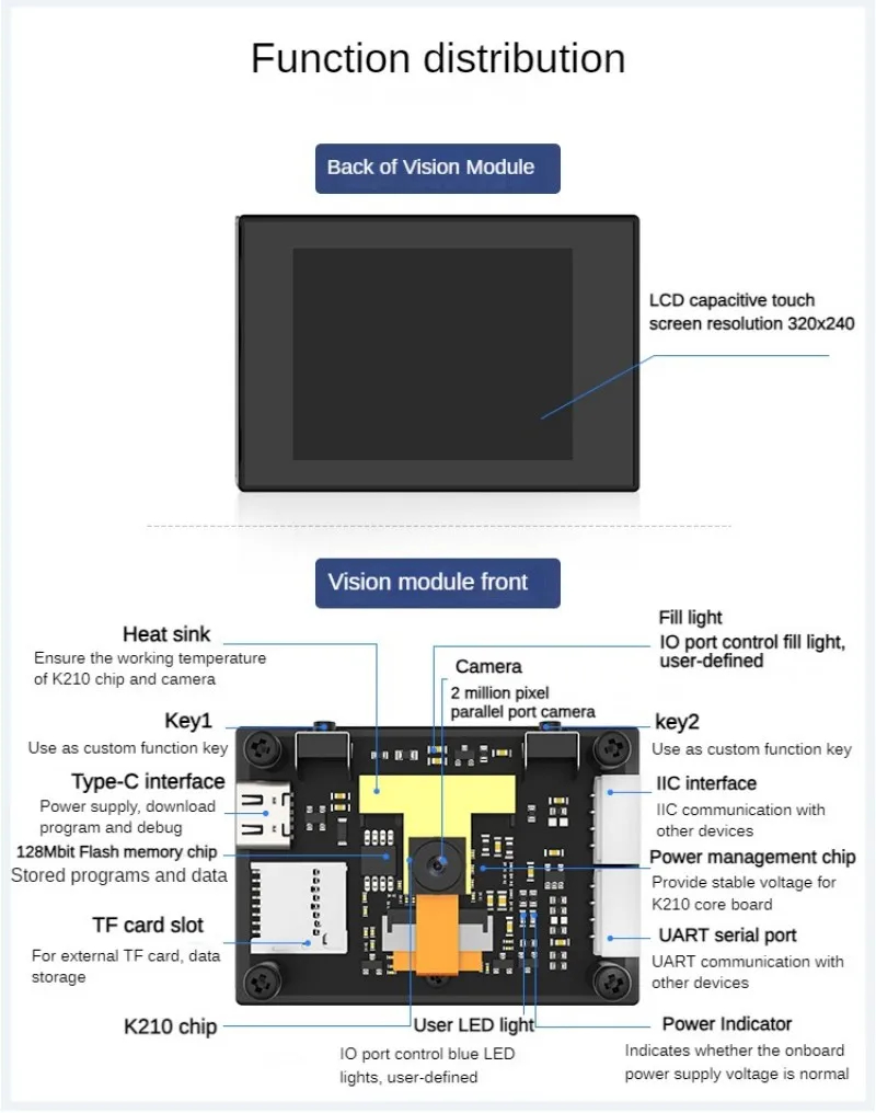 Vision Recognition โมดูล AI กล้องอัจฉริยะ Python Development Board