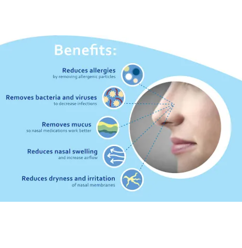 NeilMed® Sinus Rinse Kit 2 bottles, 1 Saline Spray and 250 Premixed Packets อุปกรณ์ล้างจมูก ไซ นัส ดูแลโพรงจมูก