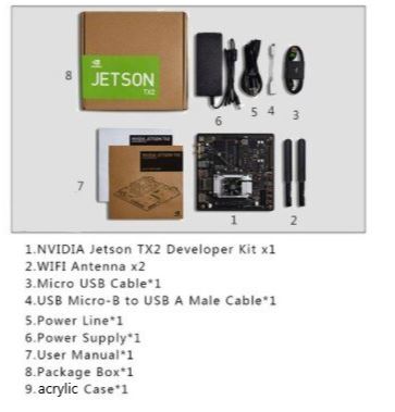 คอมพิวเตอร์ NVIDIA Jetson TX2 Development Kit, 8 GB 128บิตLPDDR4 32 GB EMMC,AI SolutionสำหรับAutonomous